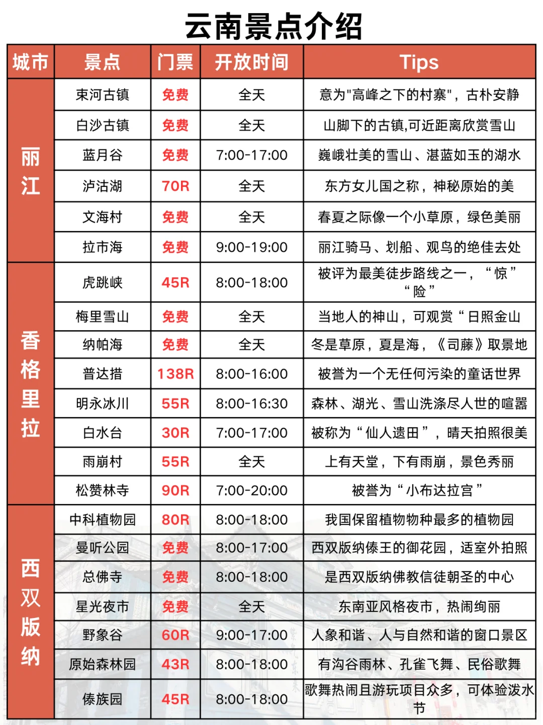 第一次来云南！顺序千万别搞反了！