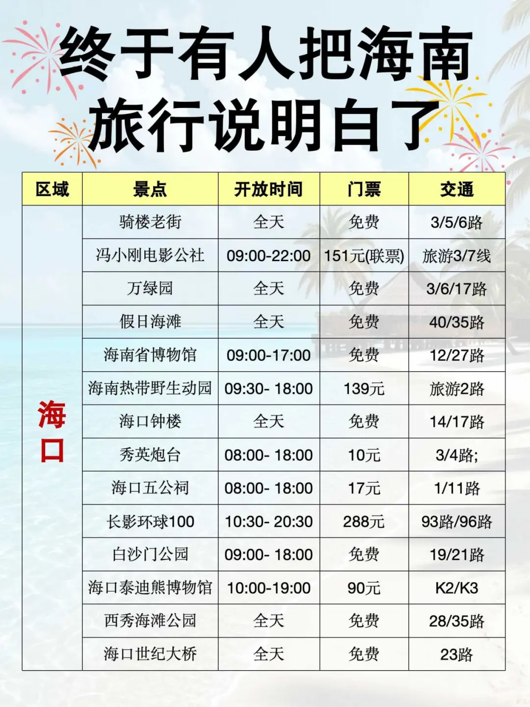 🔥终于有人把海南旅游攻略讲明白啦！！
