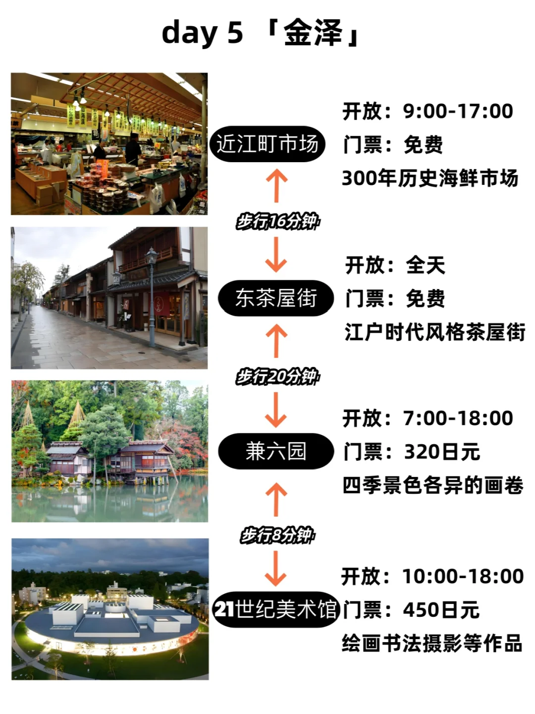 日本中部｜超详细超好玩攻略，请查收哦！