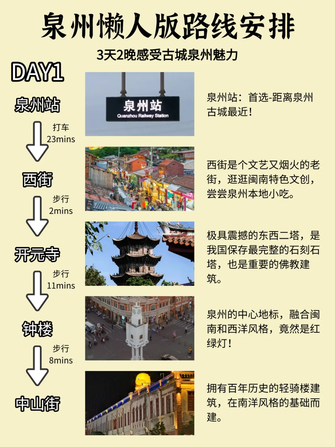 泉州旅游攻略| 3日游详细路线！放心抄作业