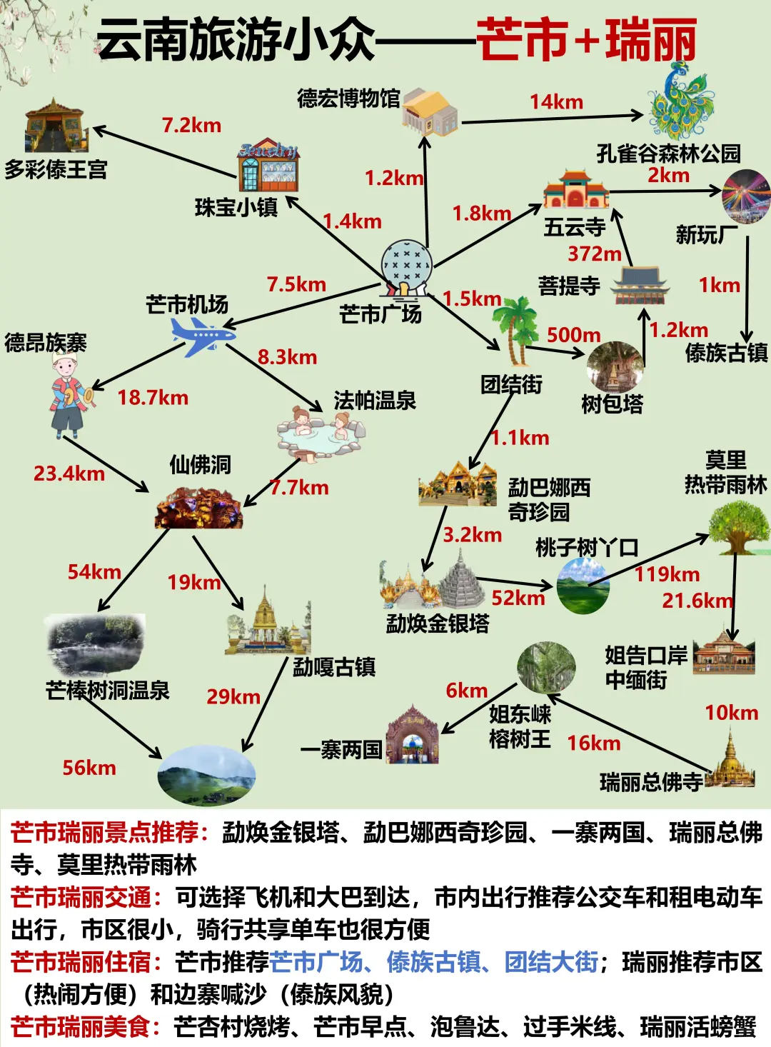 云南旅游顺序(附游玩地图+避雷攻略)码住