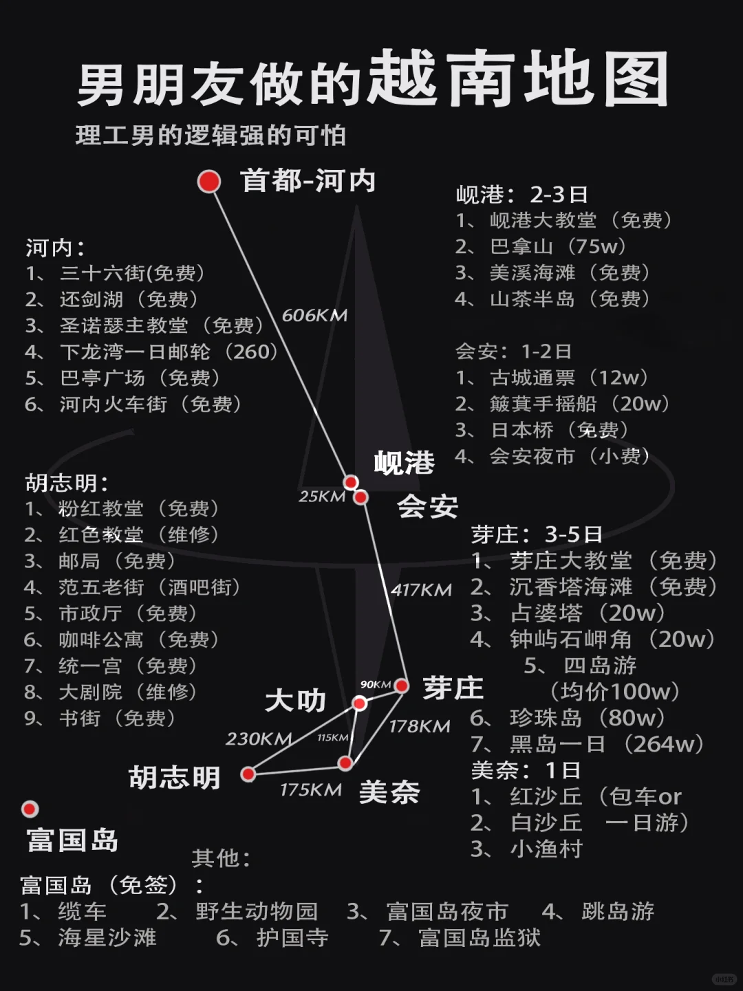 越南旅游攻略|实用地图⭐干货满满