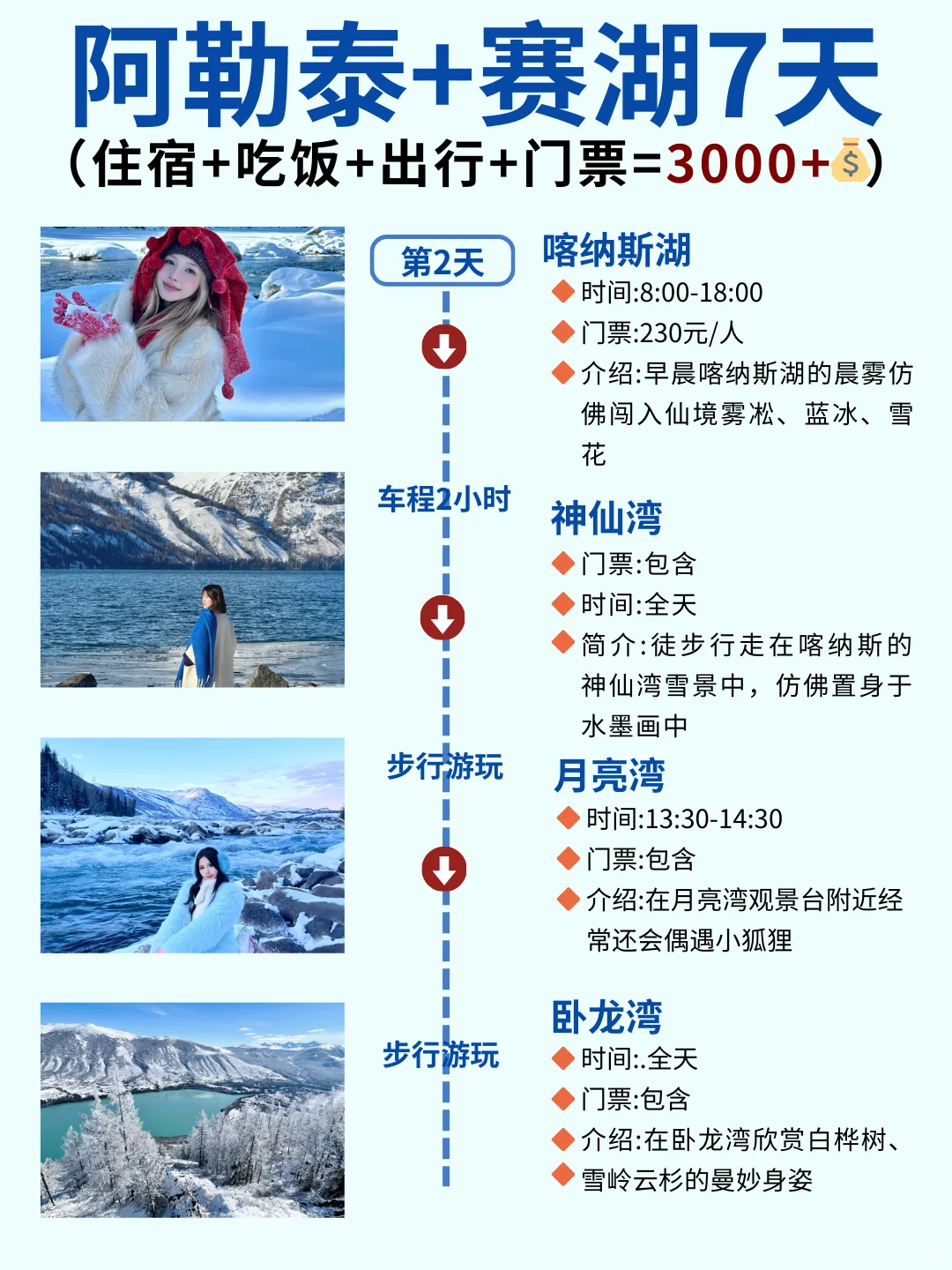 12-2月阿勒泰+赛里木湖7天，人均3000+💰