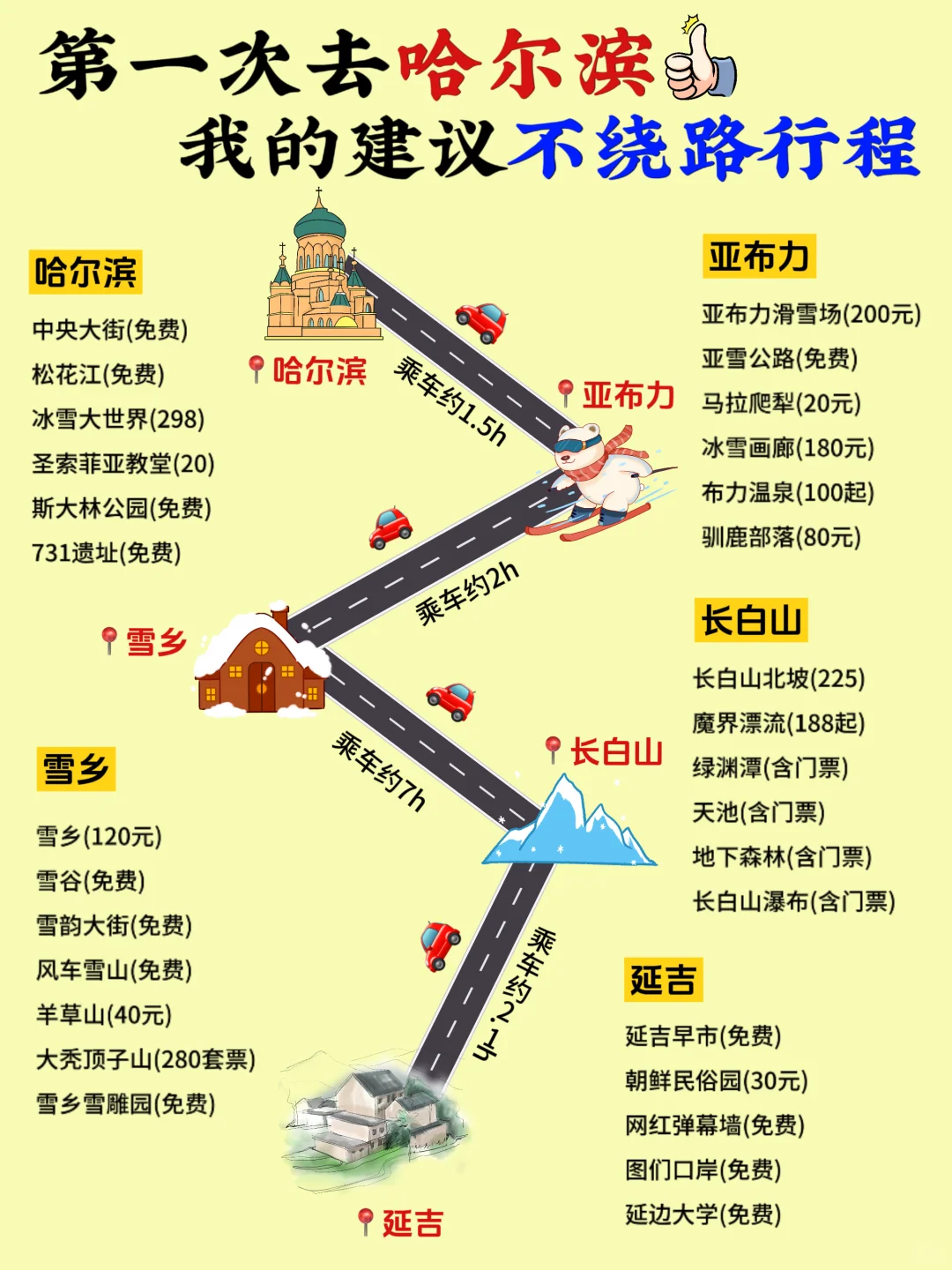 哈尔滨旅游攻略❗附正确游玩顺序+超全避坑！
