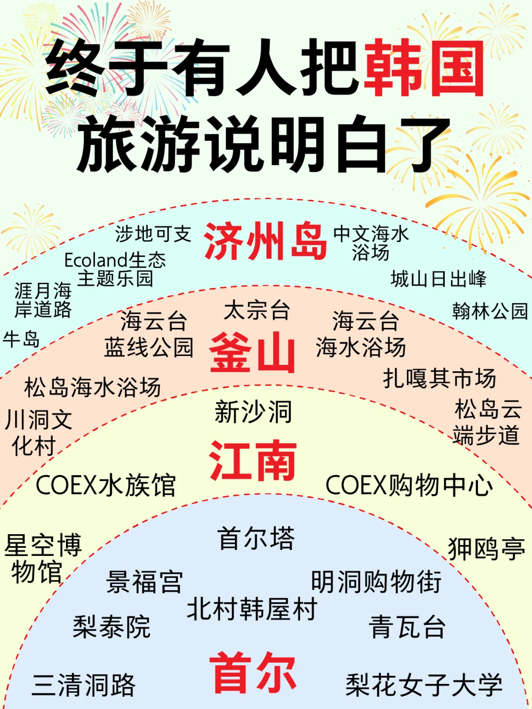 韩国🇰🇷旅游懒人版攻略🙋🏻‍♀️