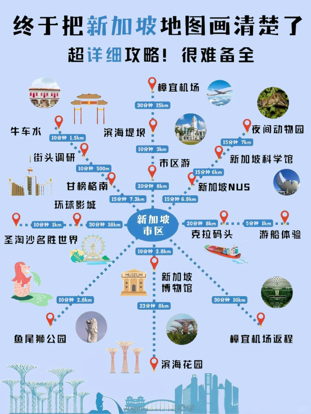 被问N次了🔥10-12月新加坡旅游超全攻略❗
