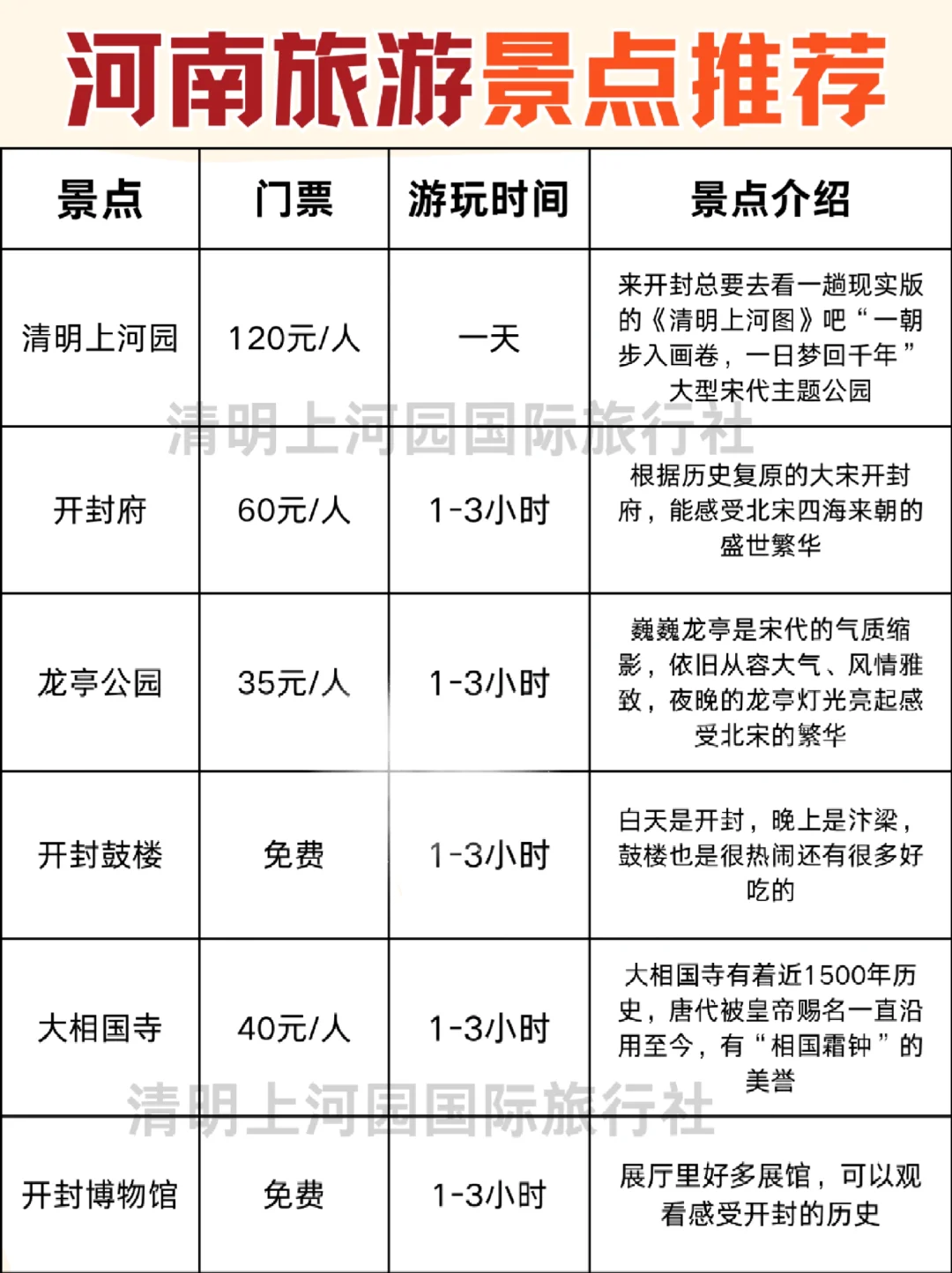 河南旅游攻略 | 2k+💰全搞定！体验感拉满