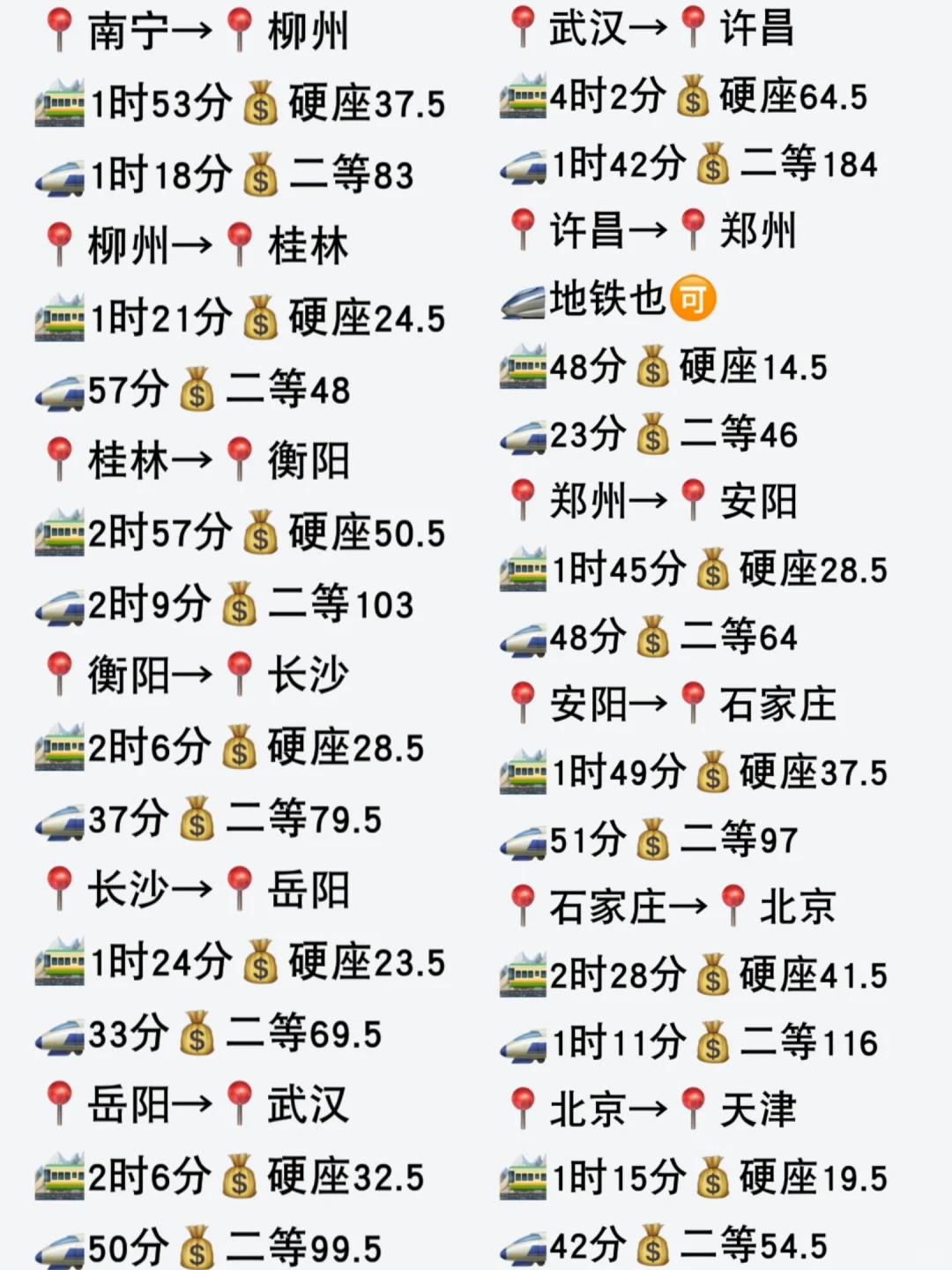 3️⃣5️⃣城环游路线，花费1600+