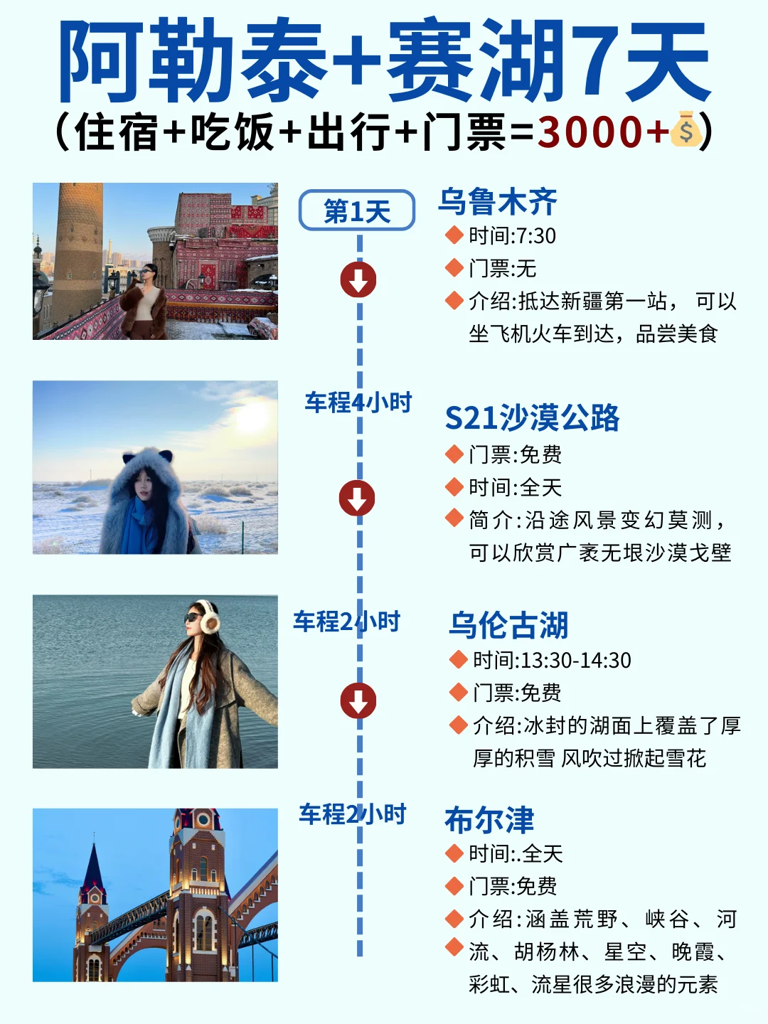 12-2月阿勒泰+赛里木湖7天，人均3000+💰