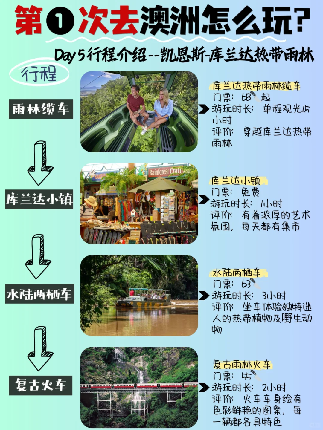 攻略✨第➊次来澳大利亚看这篇就够了‼️