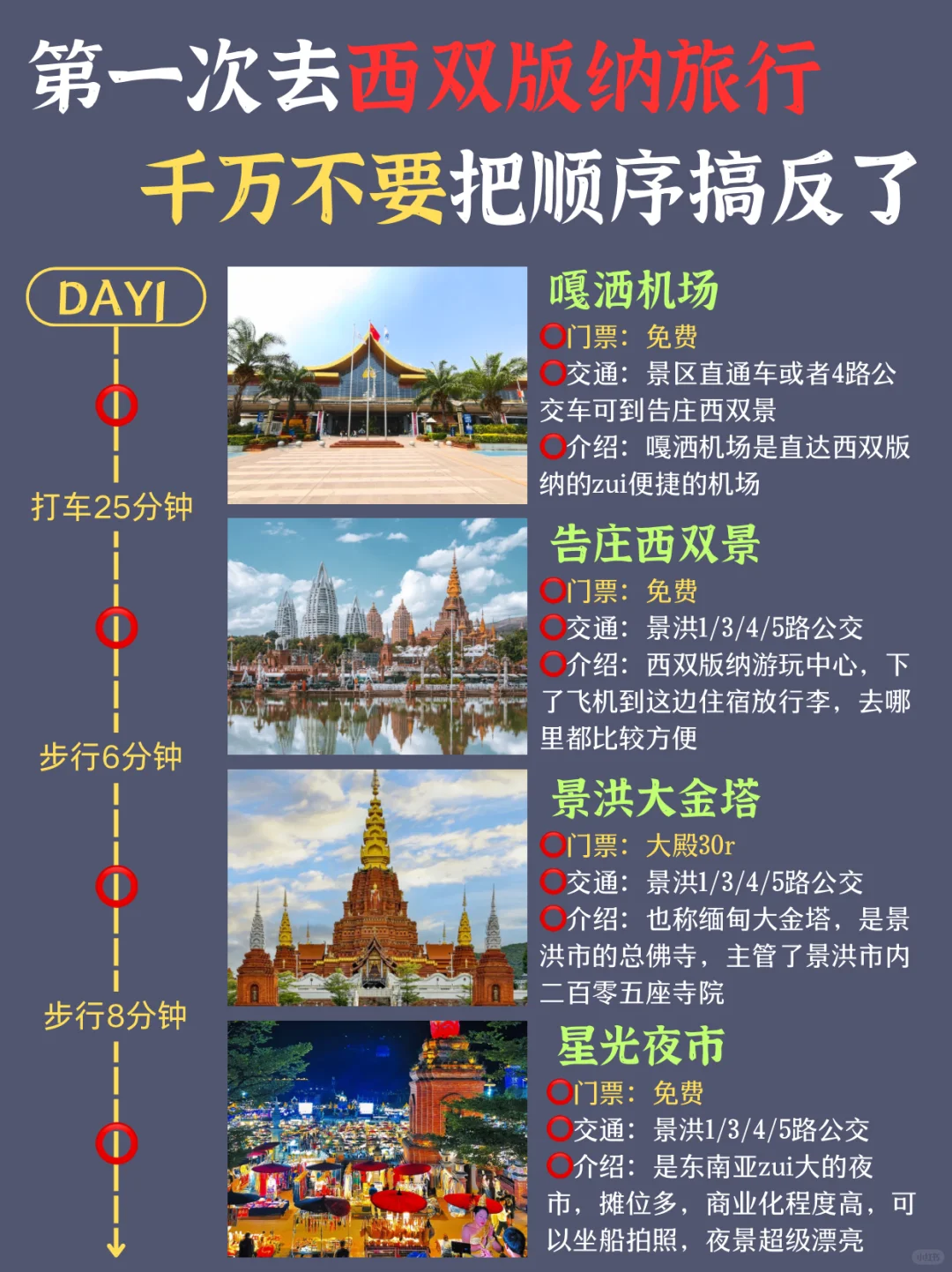 超全西双版纳懒人攻略‼️路线都给你整理好啦