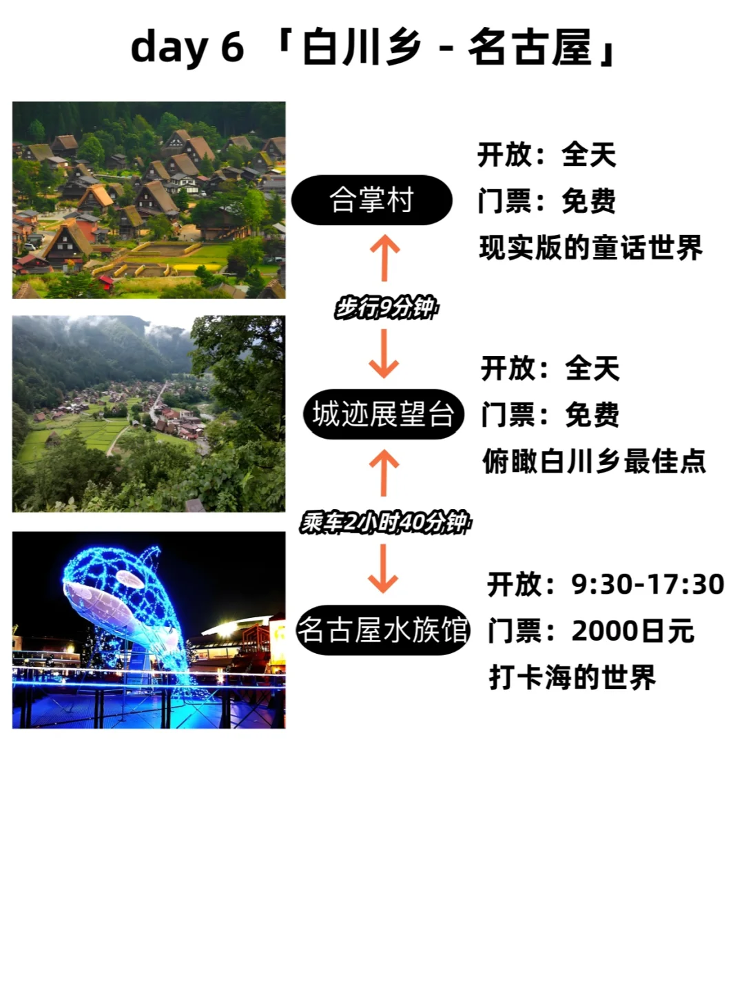 日本中部｜超详细超好玩攻略，请查收哦！