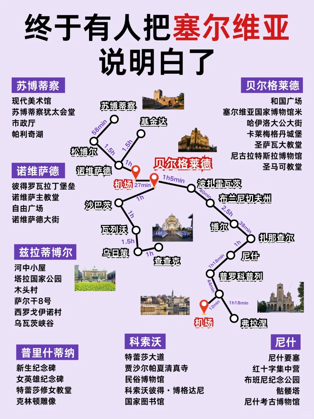 摆脱🙏想去塞尔维亚🇷🇸❗收下️这份攻略吧