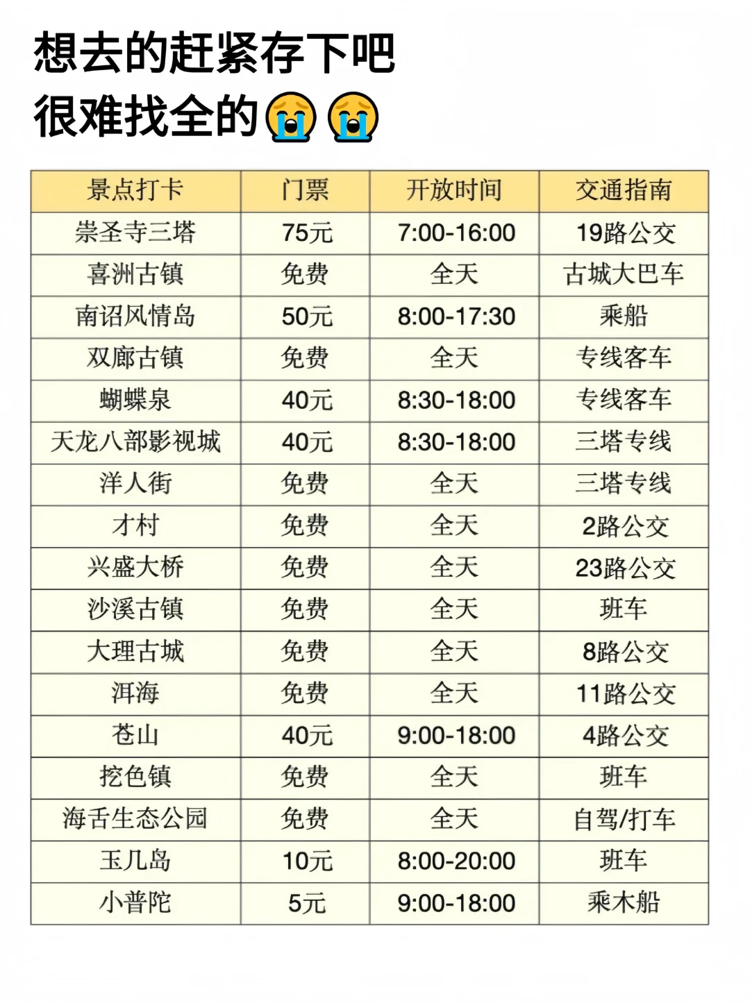 刚从大理回来（我的建议是）认真看完...