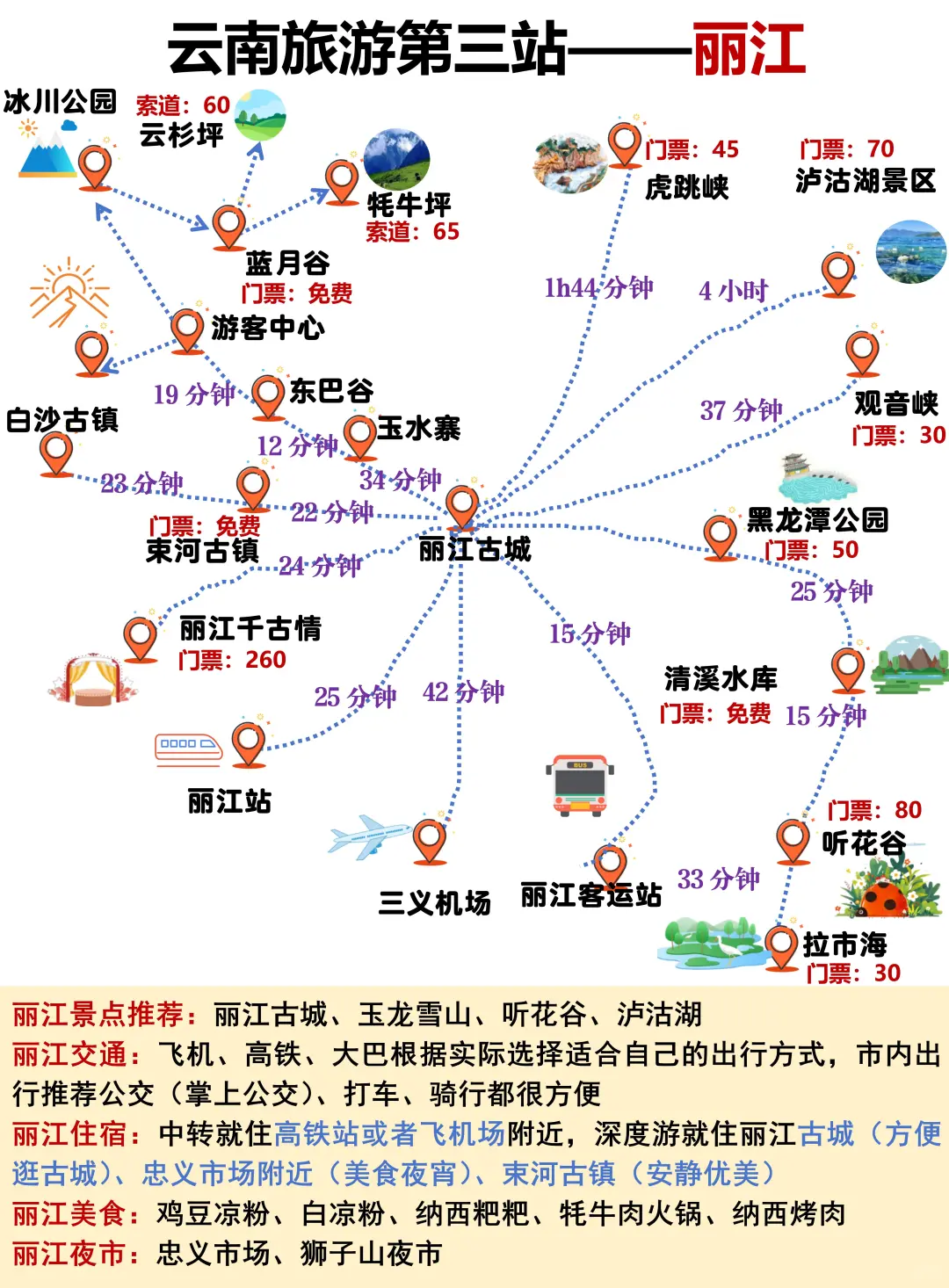 第一次来云南玩，游玩顺序千万别搞反了啊！