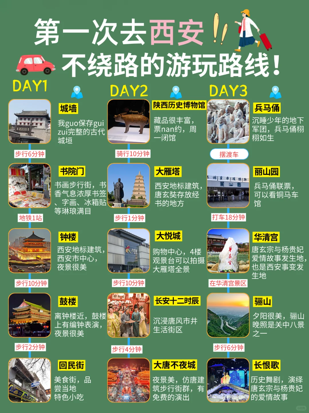西安懒人版行程规划😊不绕路 码住👍
