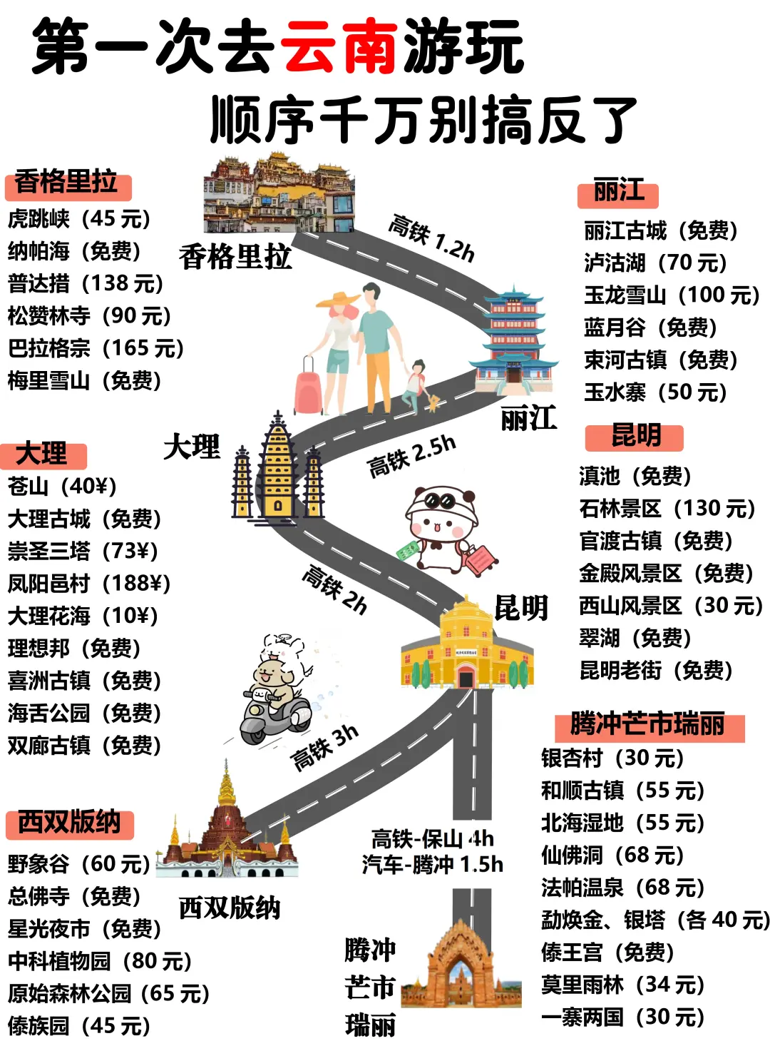 第一次来云南玩，游玩顺序千万别搞反了啊！
