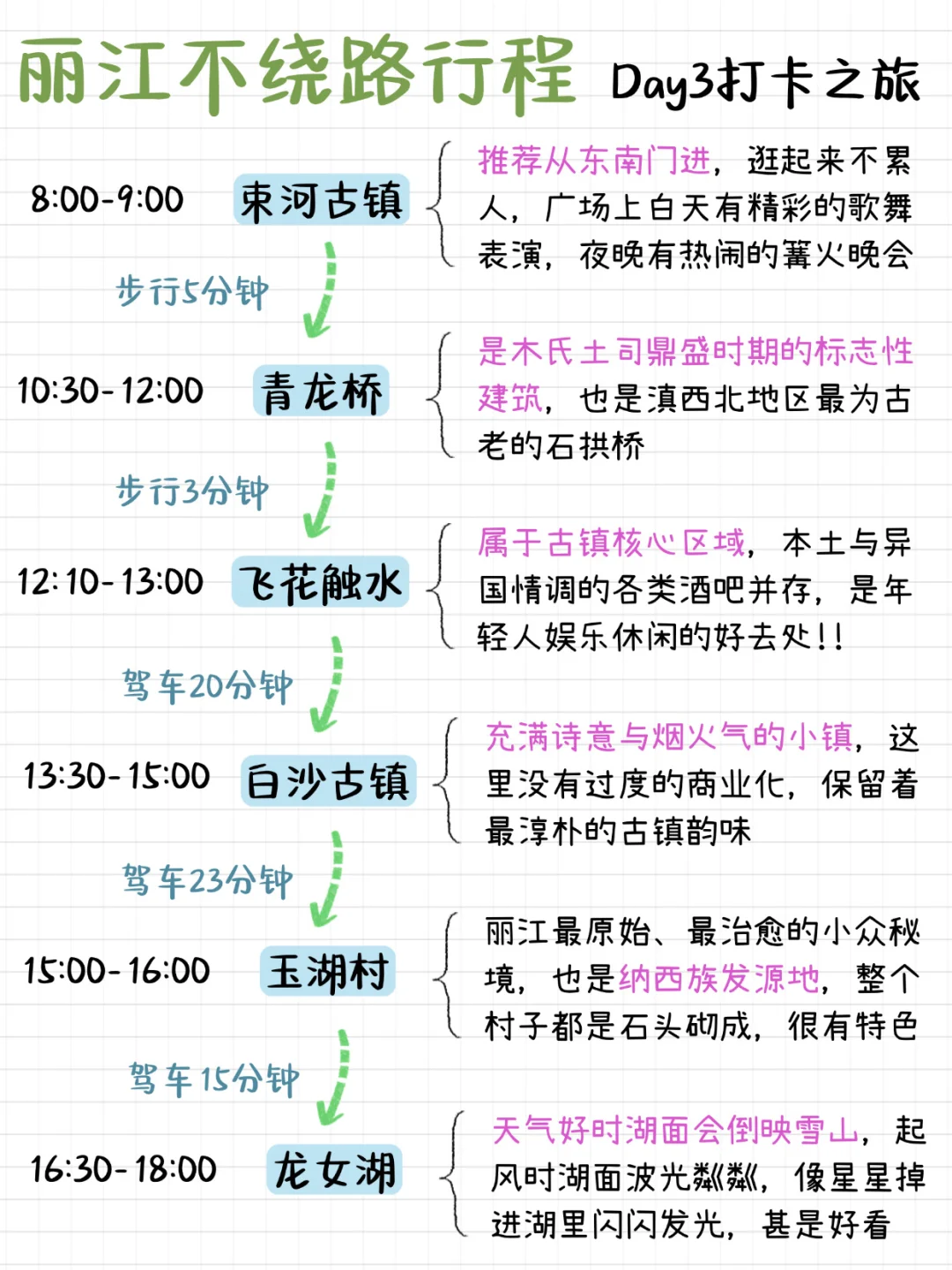 丽江不绕路行程路线！真的太实用了！