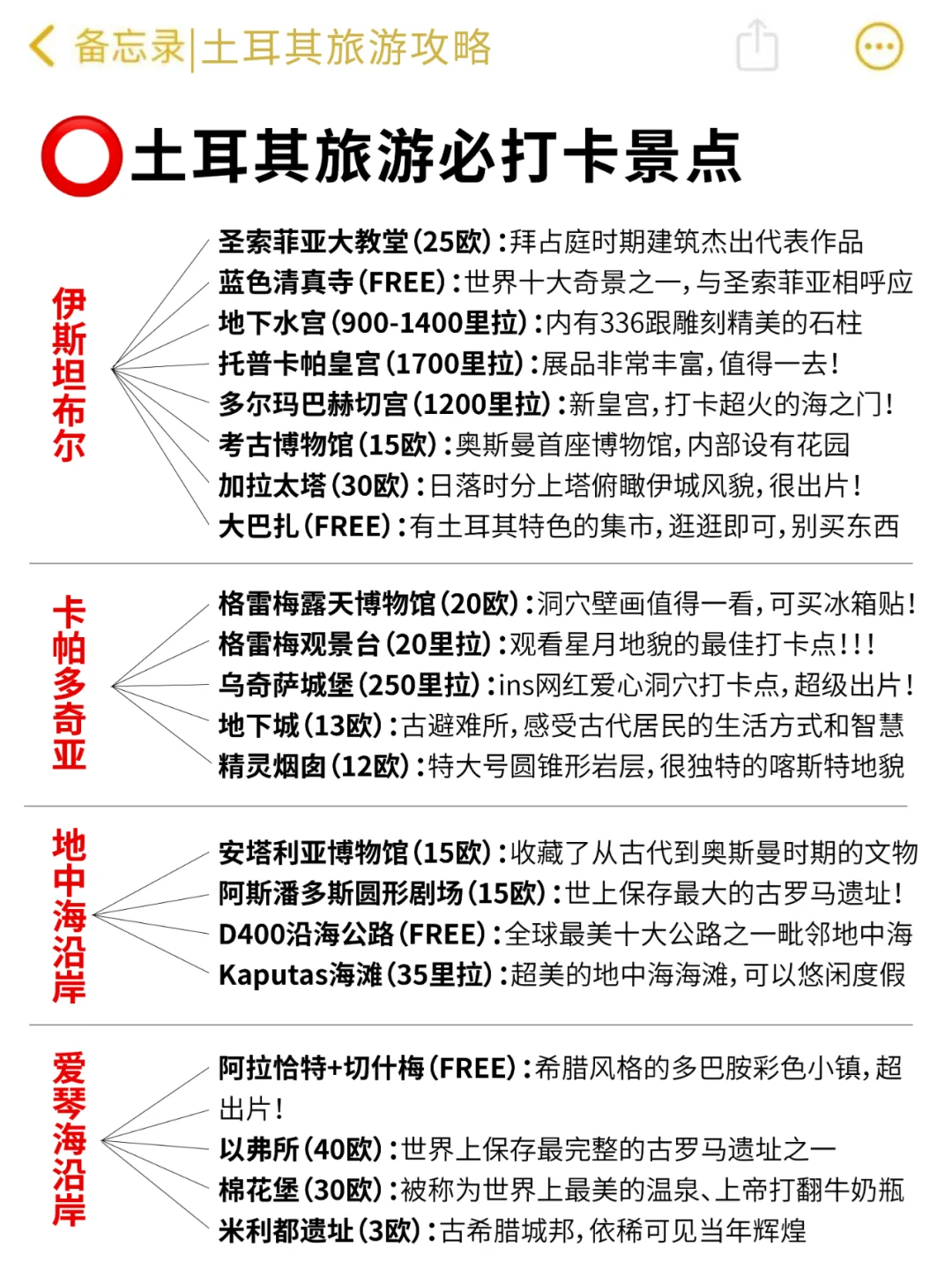 12-2月去土耳其旅游的进！全干货0废话攻略