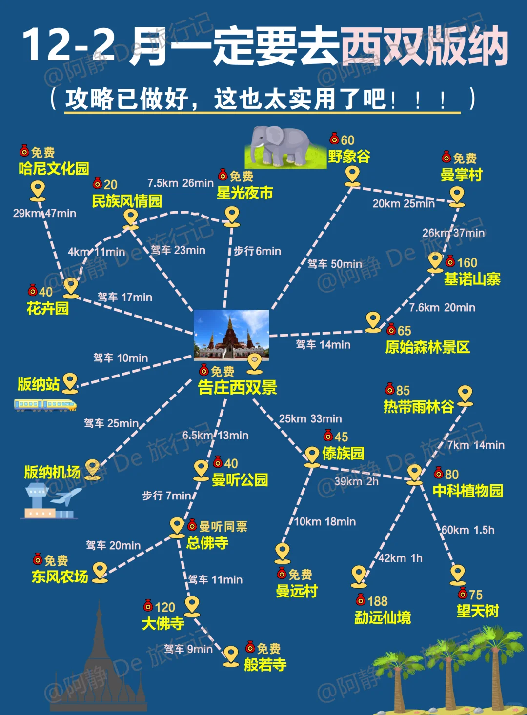 西双版纳攻略☺️版纳正确游玩顺序整理好了