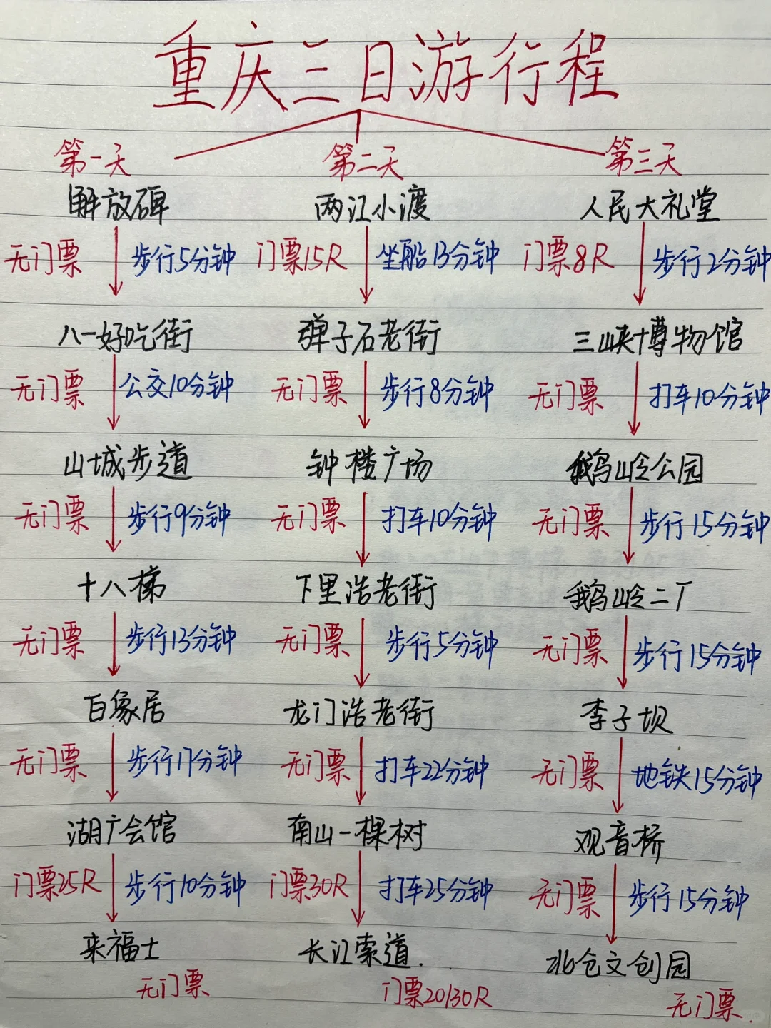 被闺蜜做的重庆攻略满意哭了😭超详细！！！