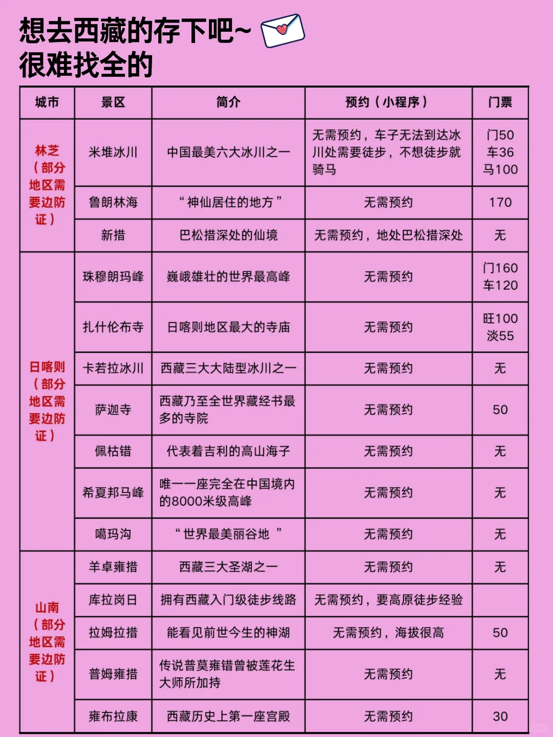 12月要来西藏的朋友注意了‼️新通知