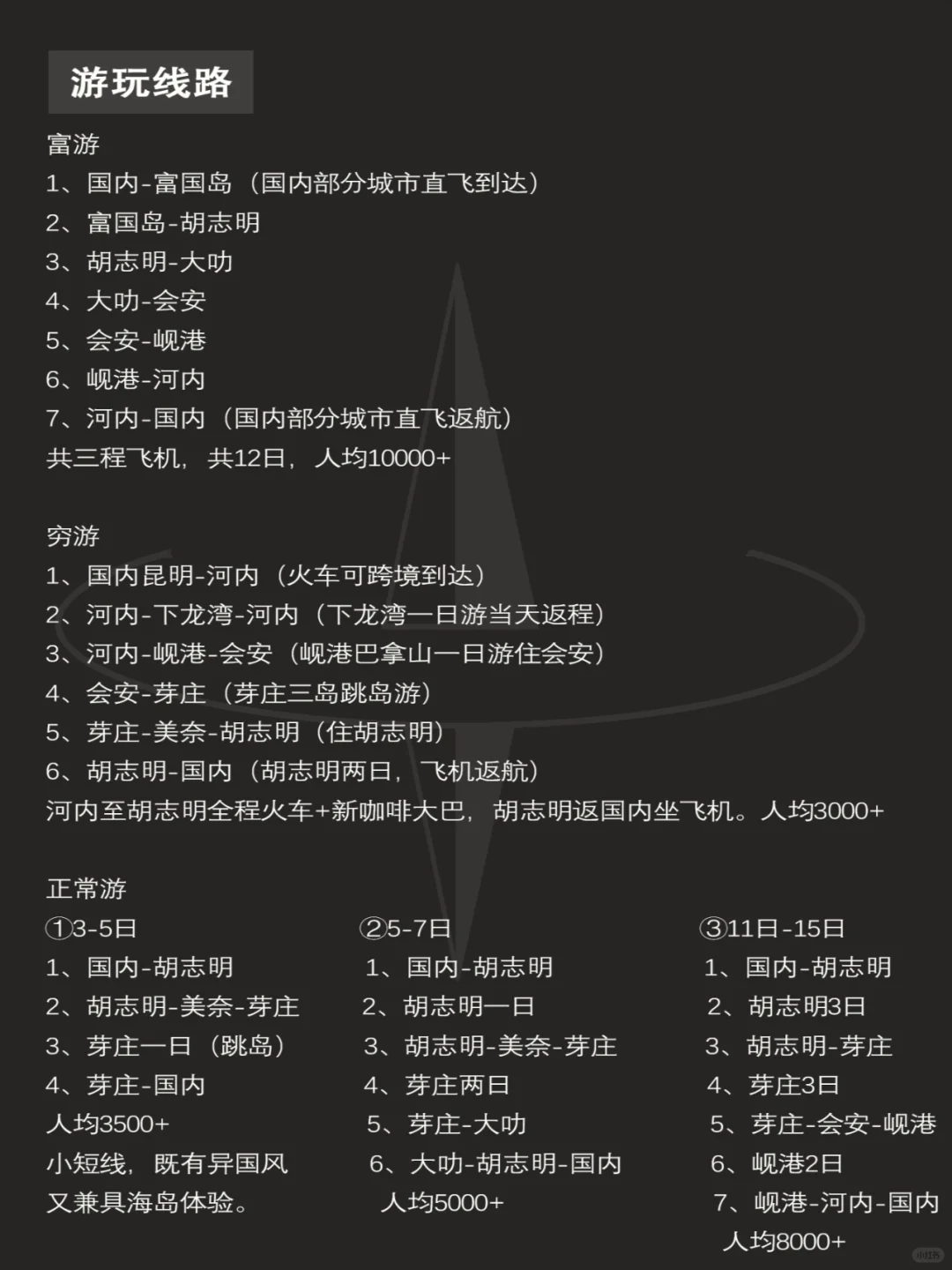 越南旅游攻略|实用地图⭐干货满满