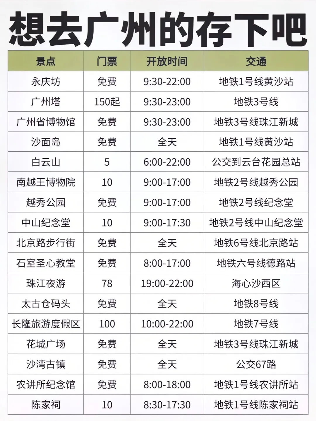 超全广州旅游景点合集，快收藏