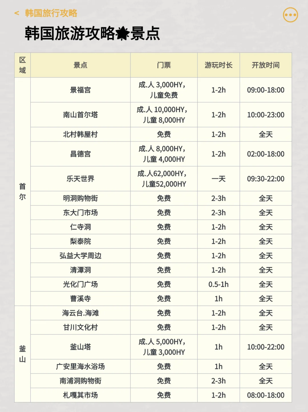 韩国宝藏旅游攻略，看这一篇就够了🔥
