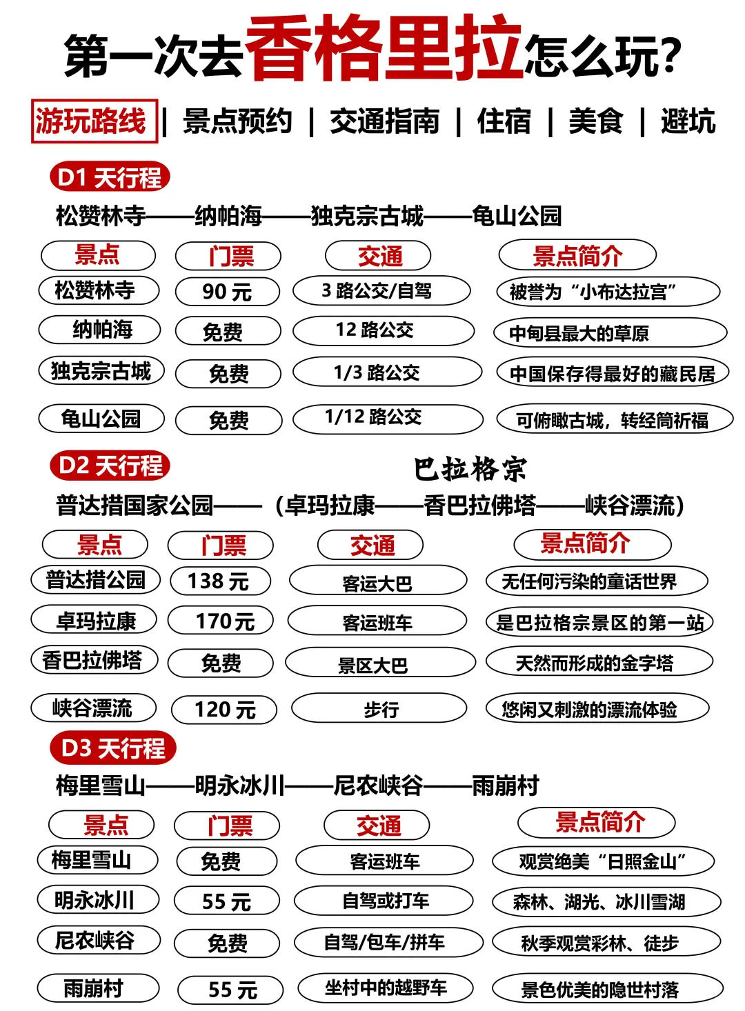 (香格里拉旅游地图)附行程推荐+游玩指南