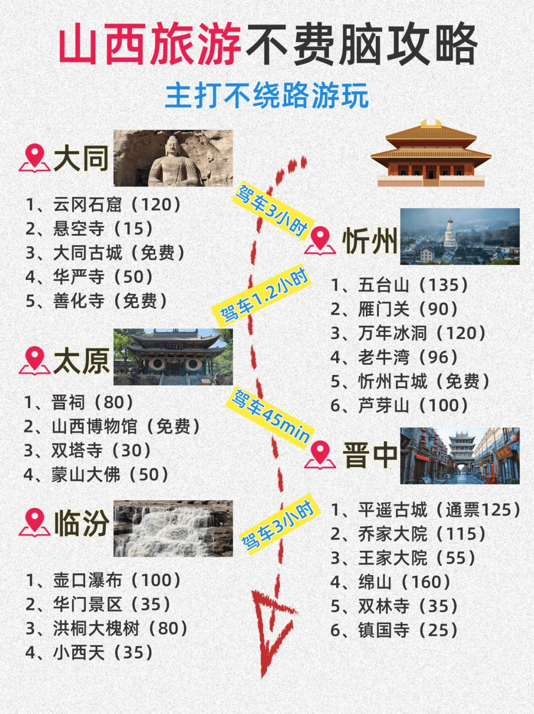 2024准备来山西旅游的姐妹！一定要看！