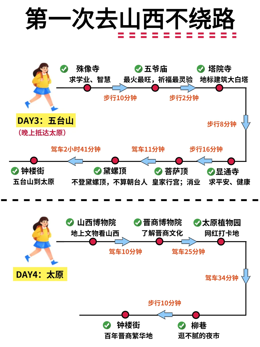 第一次去山西简单明了的详细路线攻略，码！