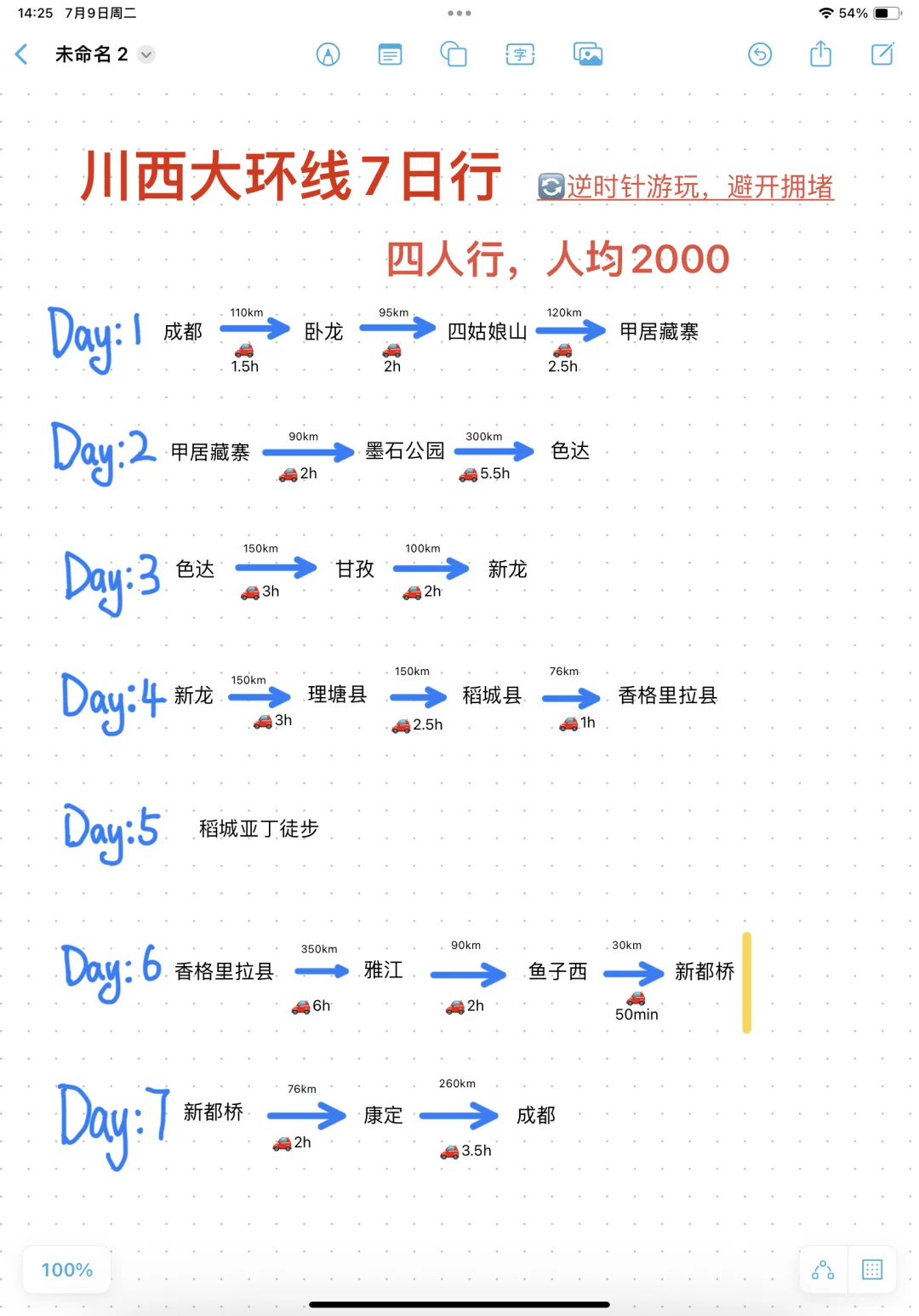 川西大环线 ，稻城亚丁➕色达➕四姑娘山攻略