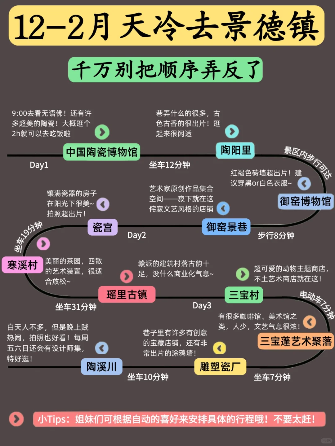 12-2月准备来景德镇的姐妹❤一定要看！