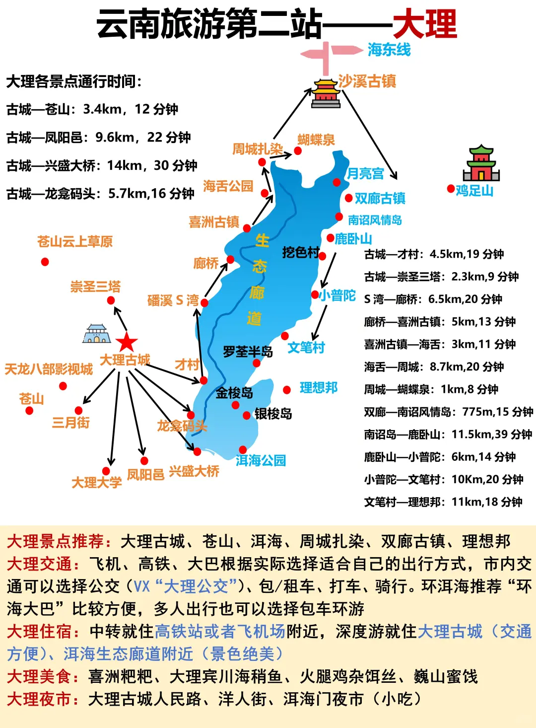 第一次来云南玩，游玩顺序千万别搞反了啊！