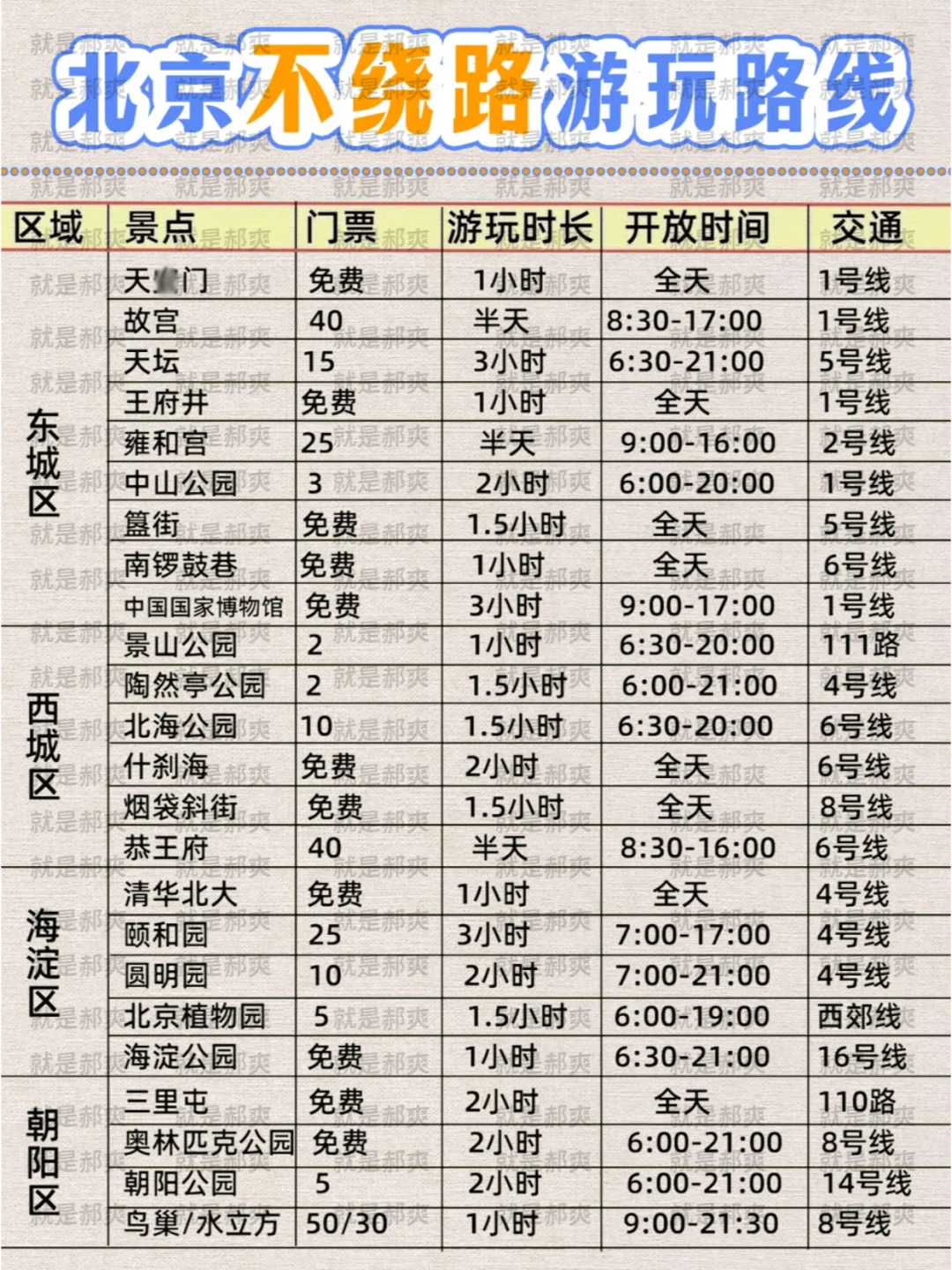 ✨去了五次总结的北京旅游攻略，直接抄作业