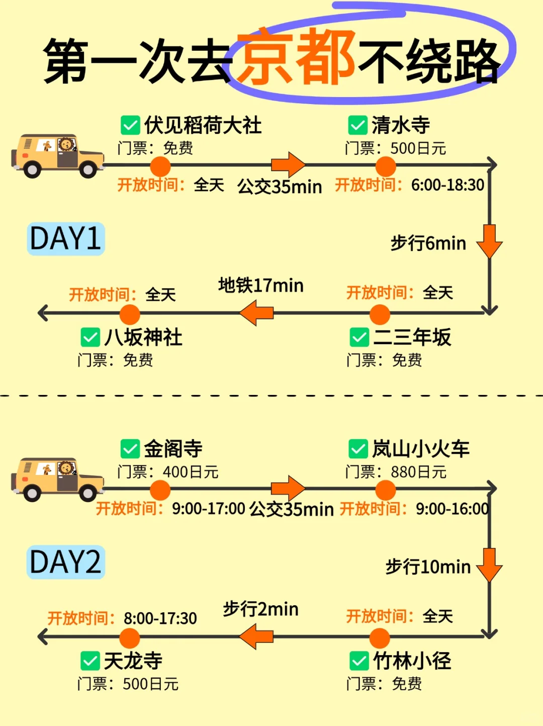 第一次去【京都】不绕路❗️3天2晚正确玩法