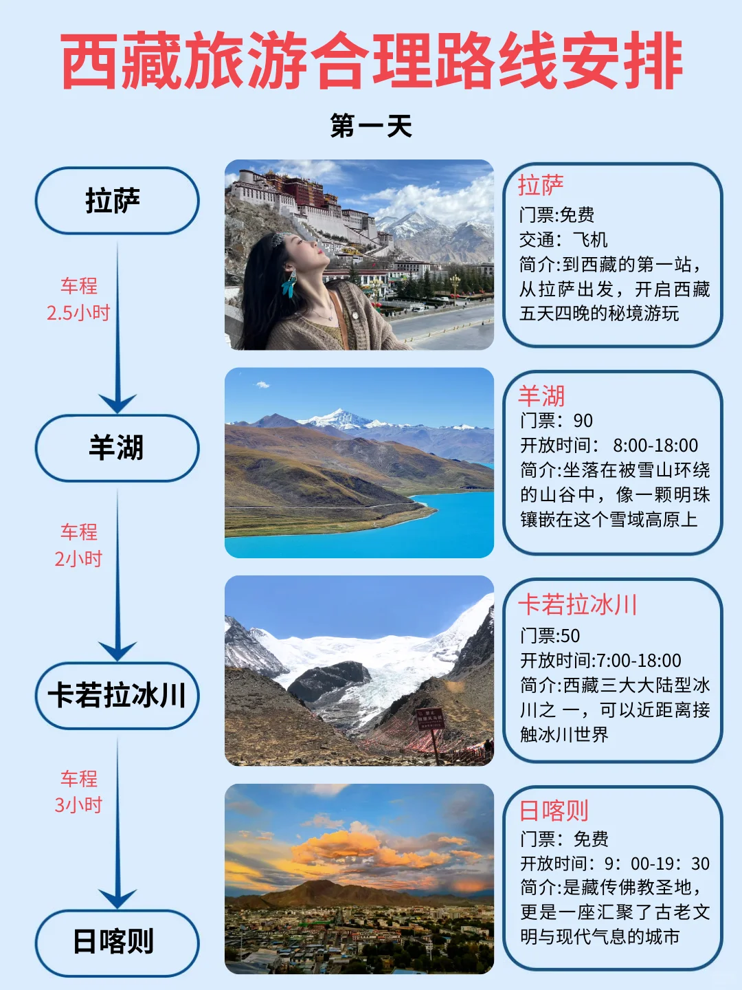 第一次去西藏旅游这样玩❗10-12月旅游攻略