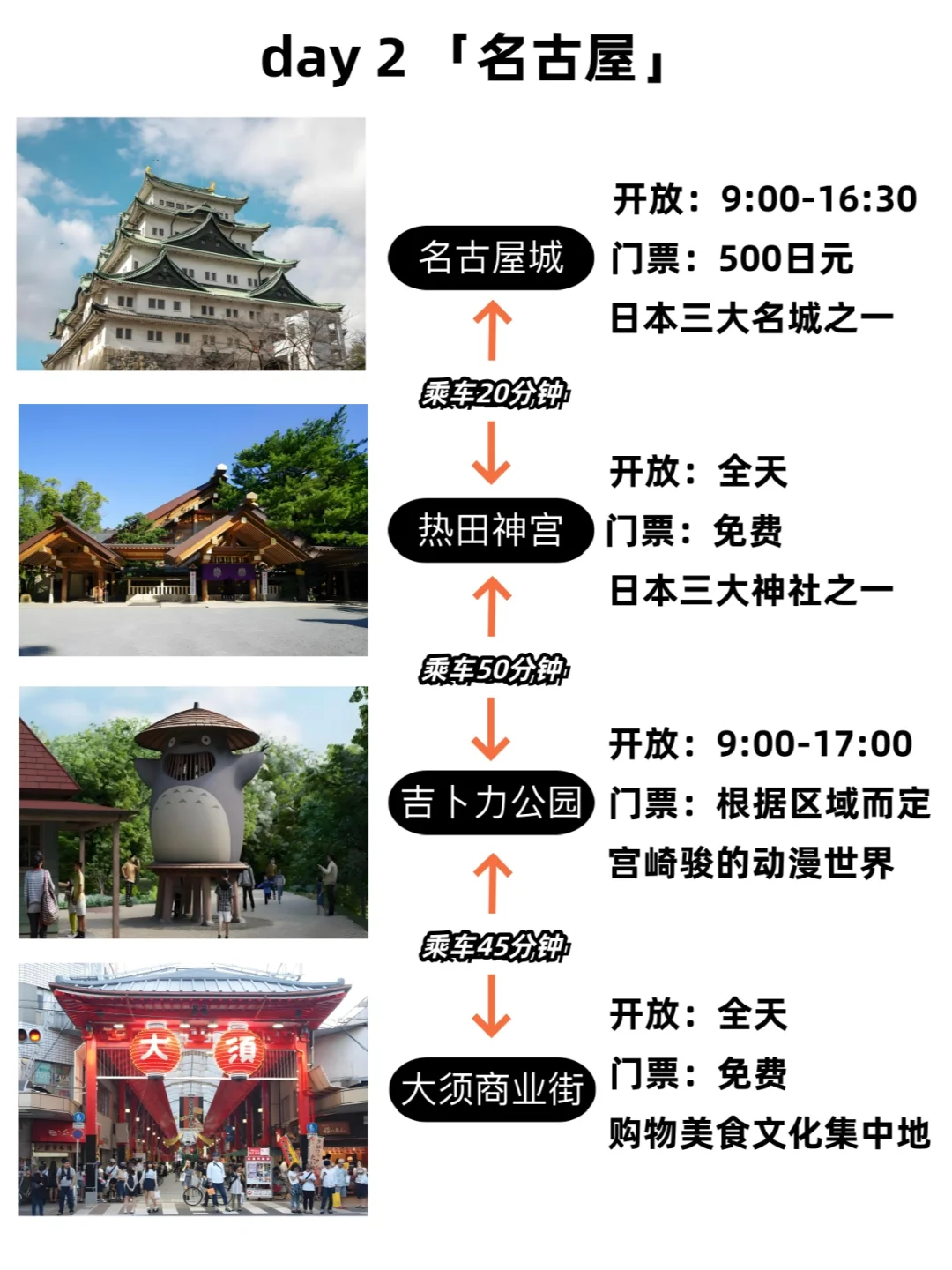 日本中部｜超详细超好玩攻略，请查收哦！