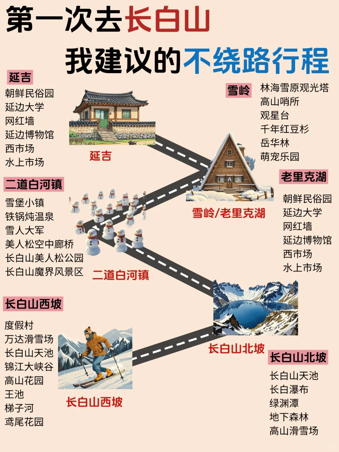 长白山旅游攻略！附正确游玩顺序+超全避坑