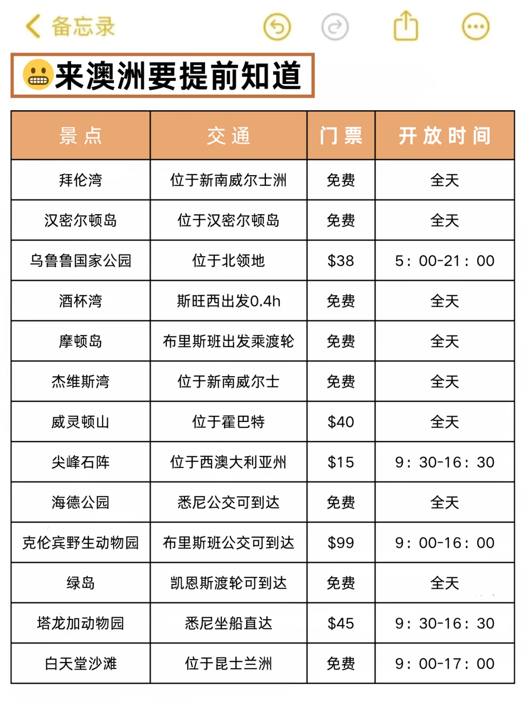 澳大利亚会奖励每一个做了攻略的人🤩
