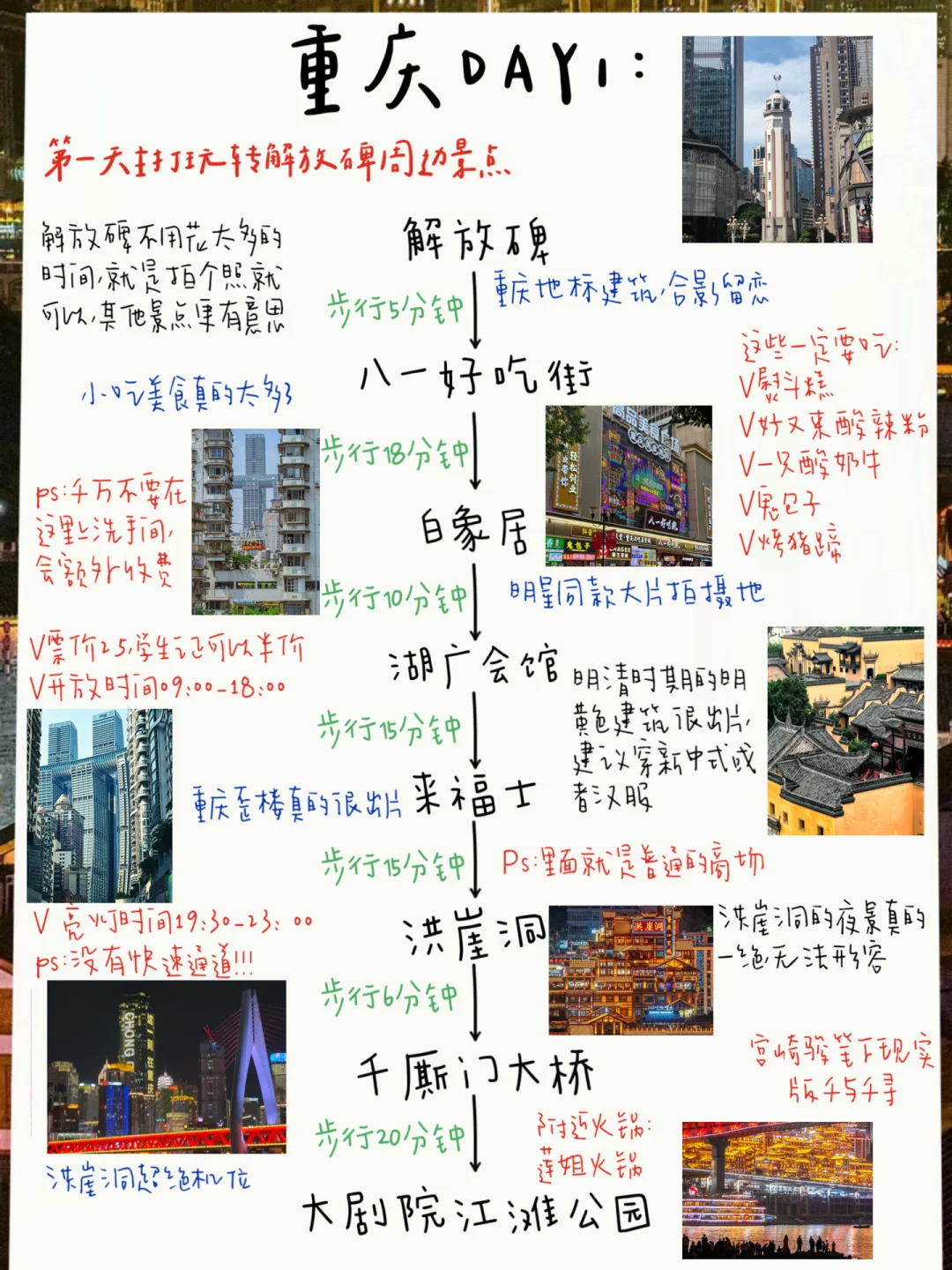 谁懂啊！！！被自己做的重庆攻略满意哭了