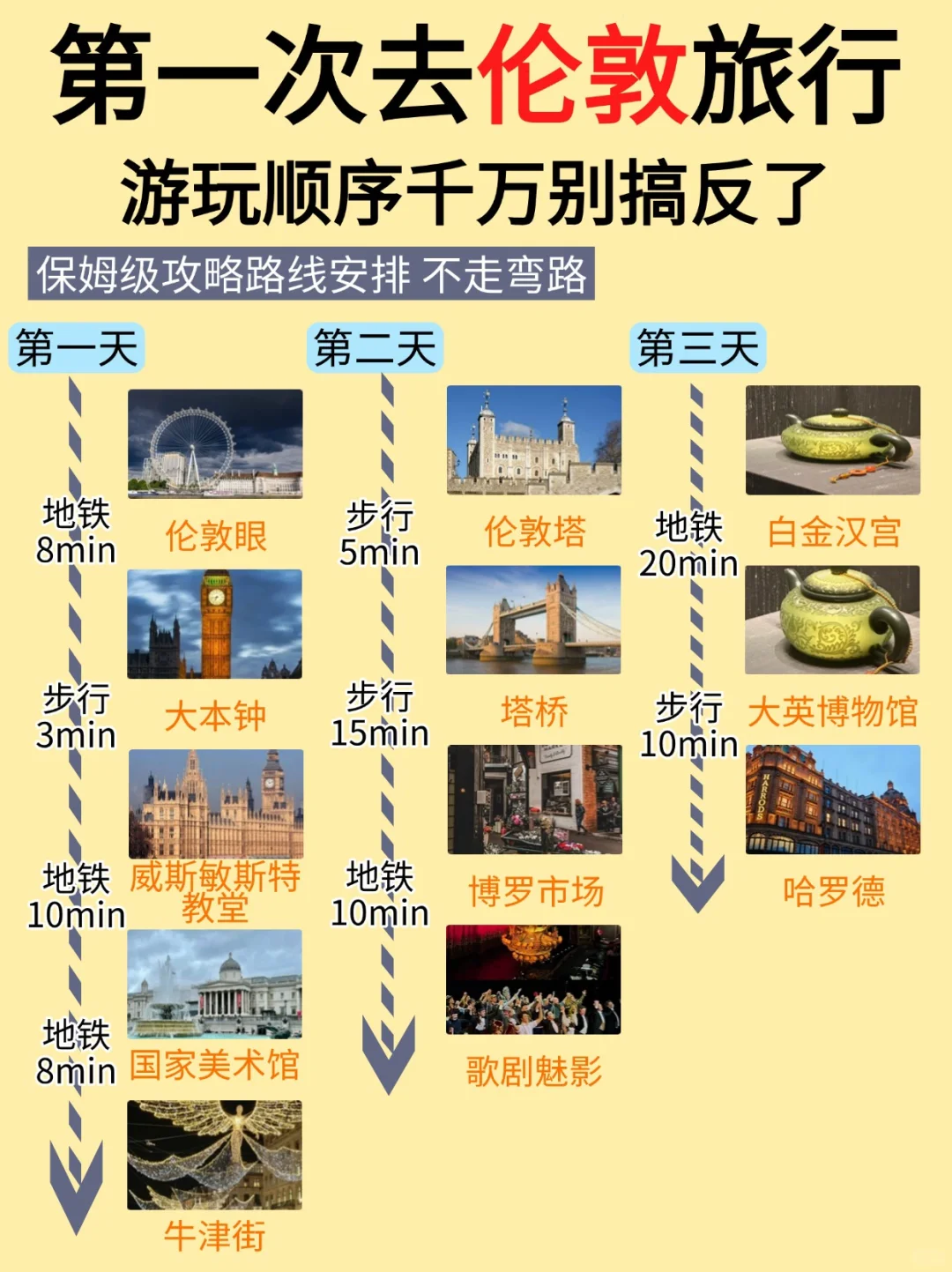 伦敦三日游的正确打开方式✅保姆级攻略❗