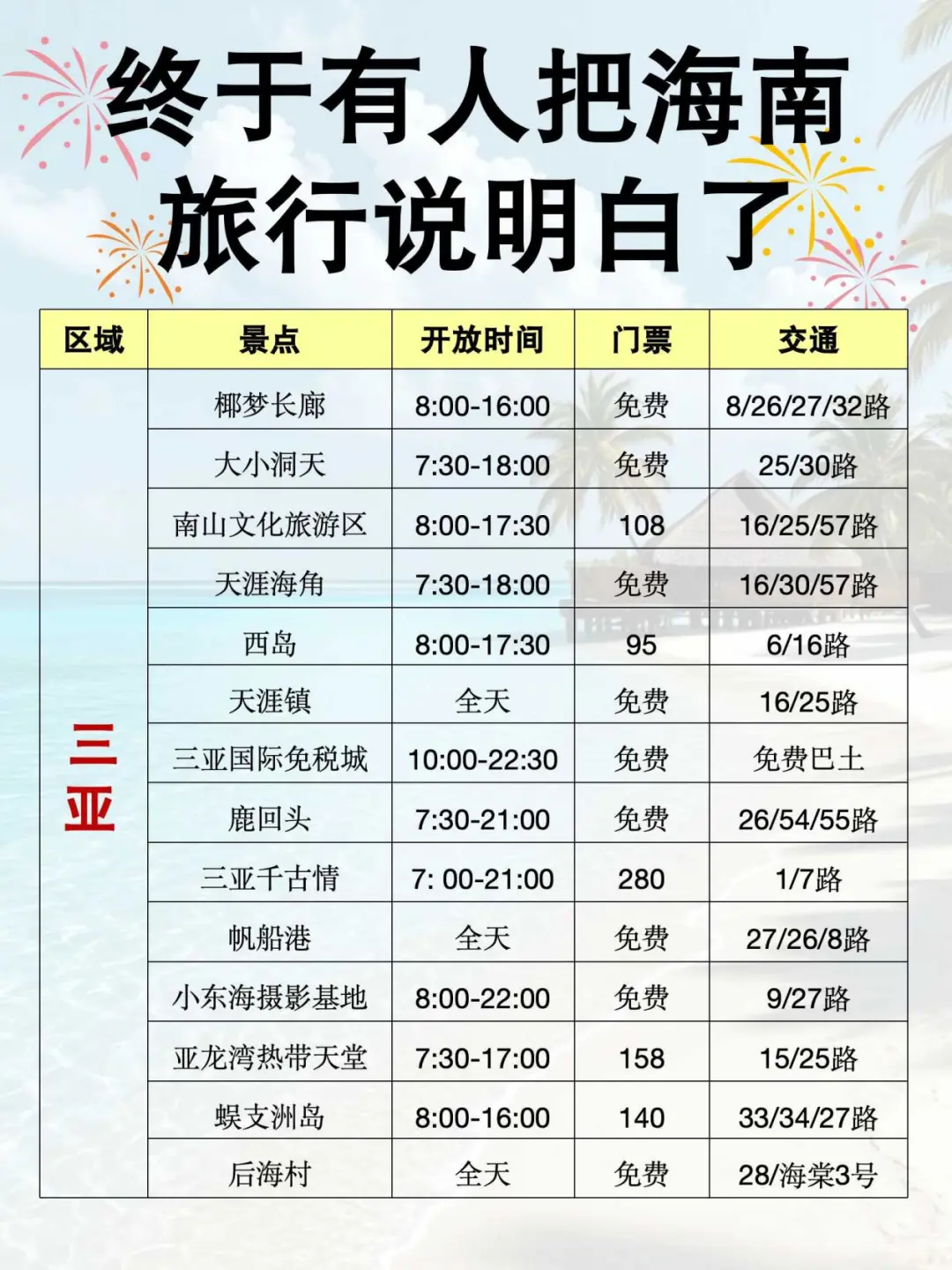 🔥终于有人把海南旅游攻略讲明白啦！！