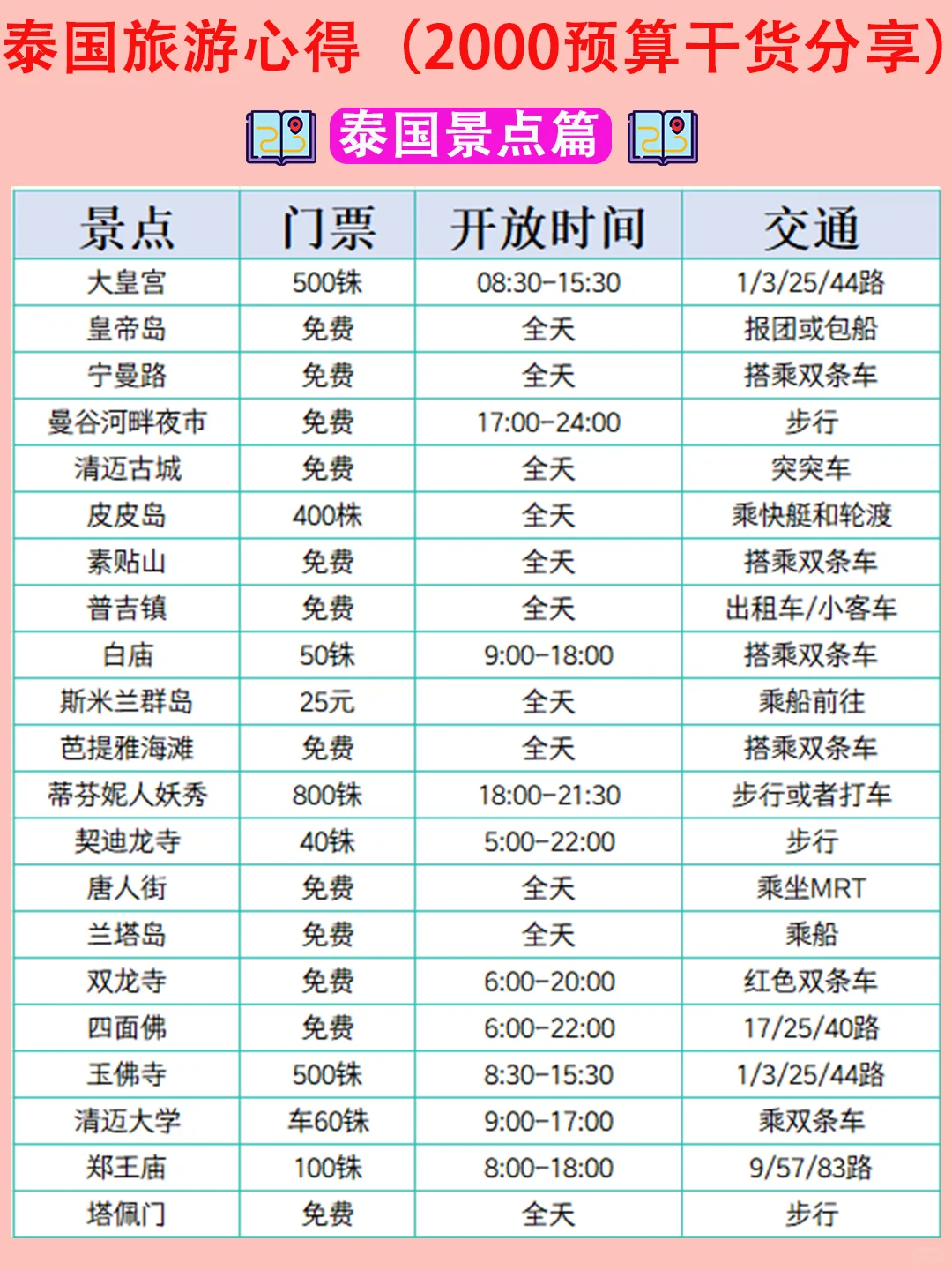 刚回来，真心提醒冬季去泰国的姐妹们👭