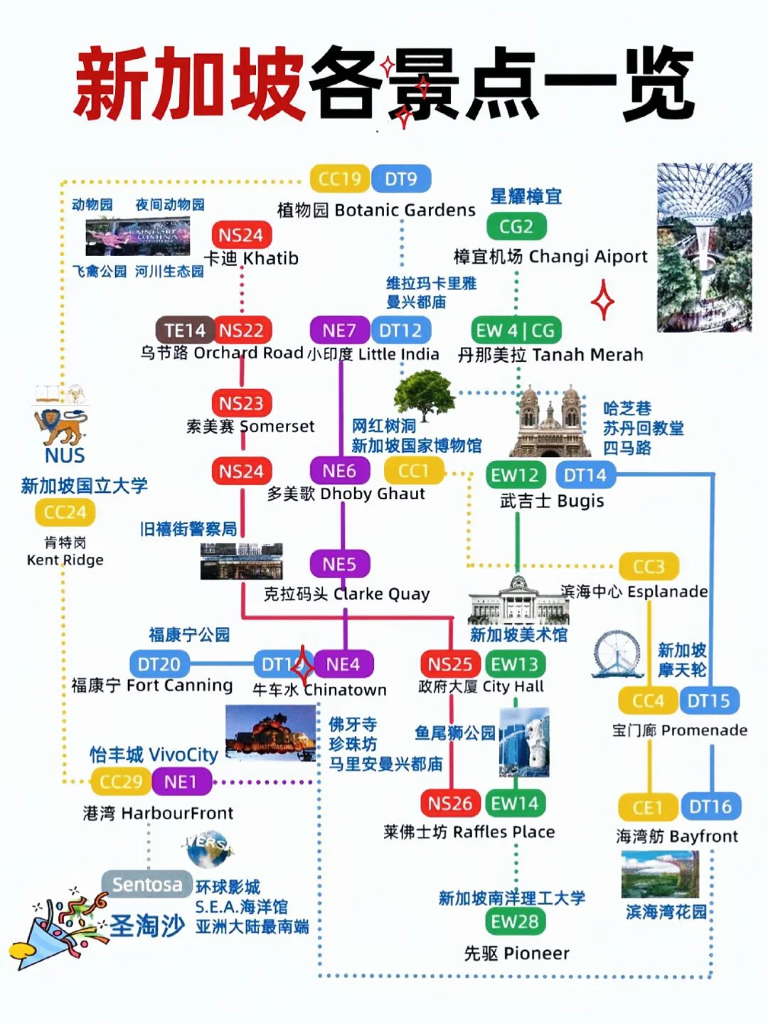被问N次了🔥10-12月新加坡旅游超全攻略❗
