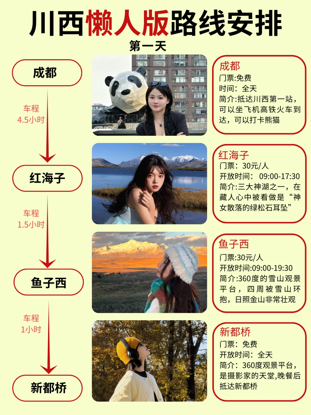 川西小环线🔥5天4晚详细攻略✅