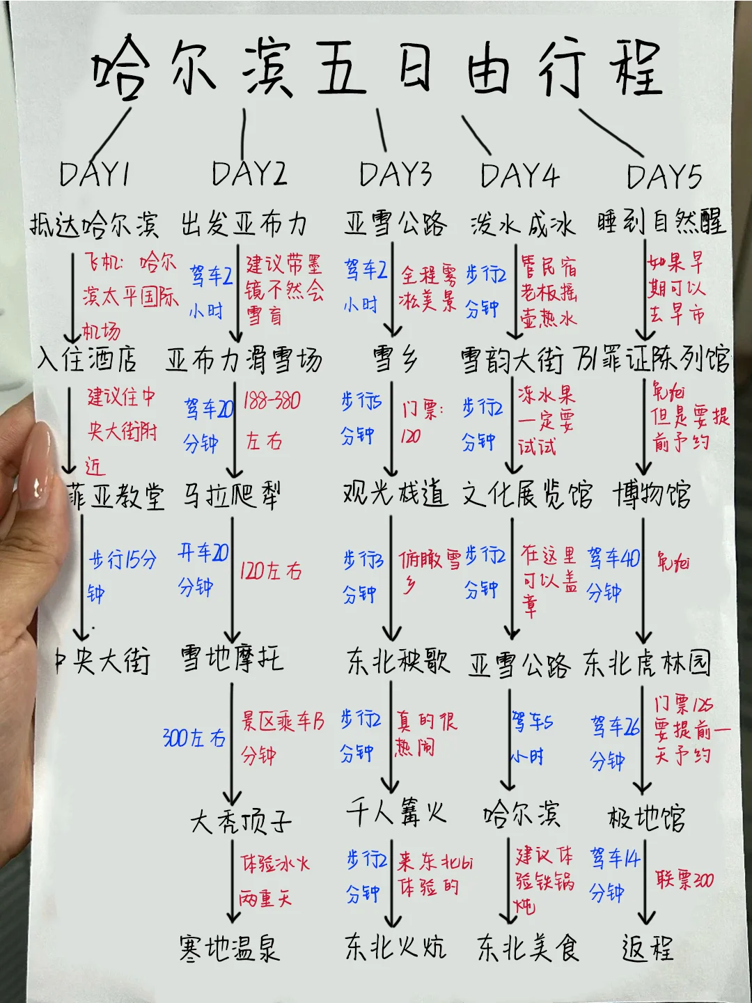 终于把哈尔滨五日游说清楚了‼️轻松玩尔滨