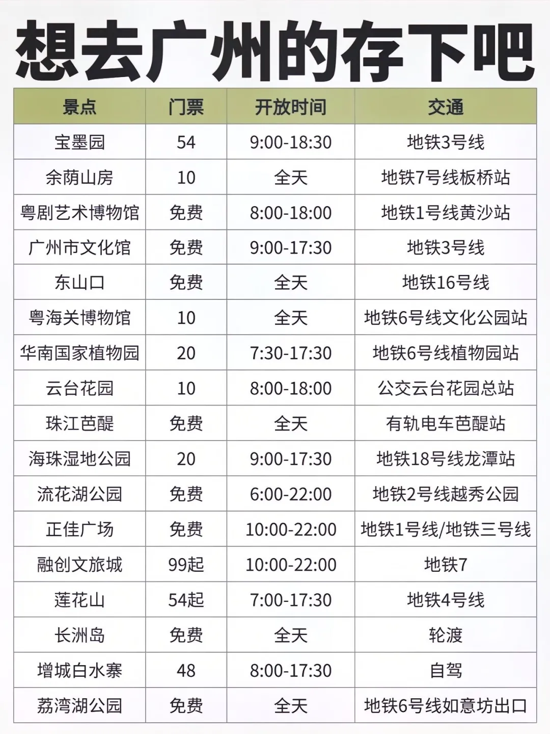 超全广州旅游景点合集，快收藏