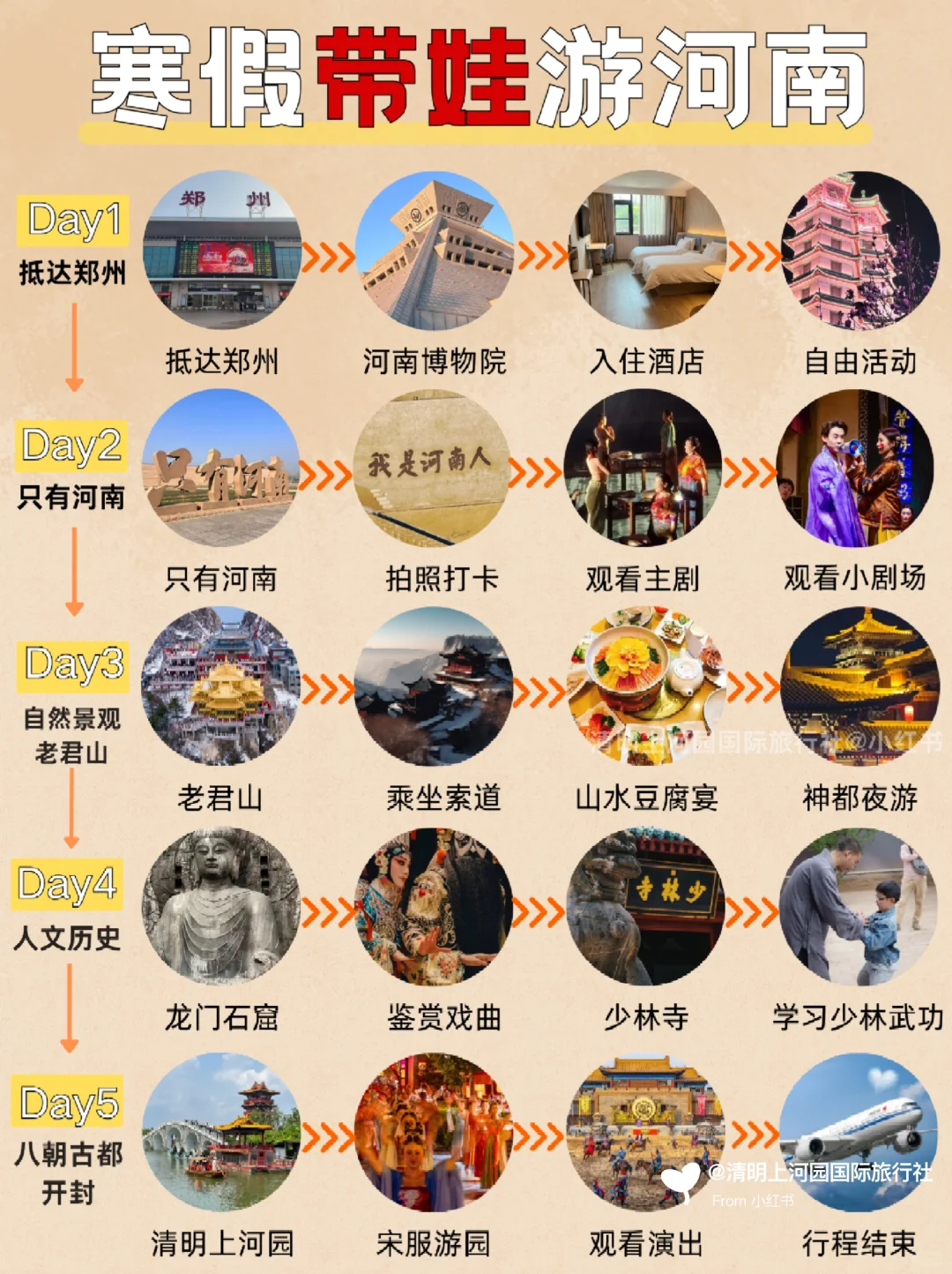 河南5日游保姆级攻略⭐深度游不赶路